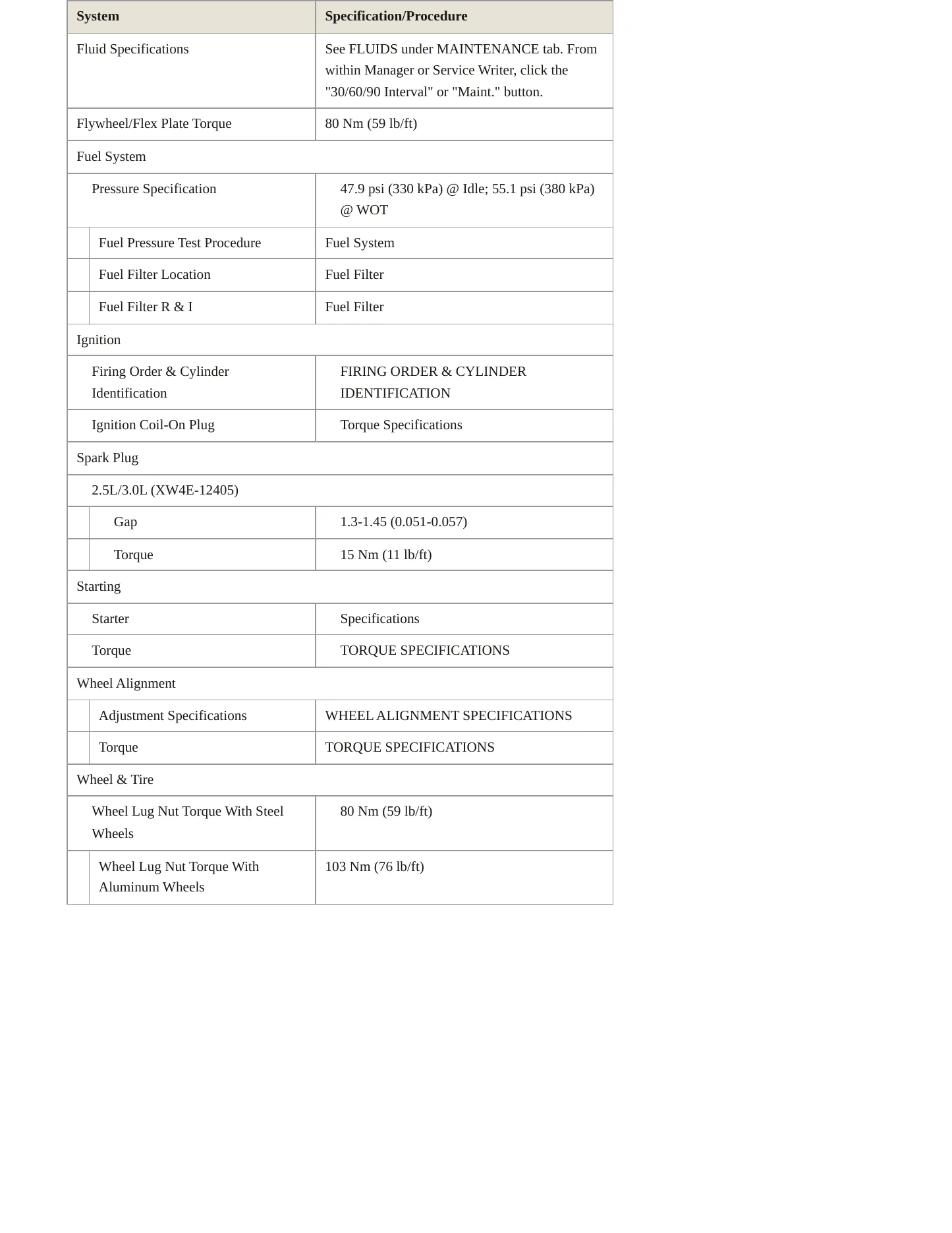 2002 Jaguar X-Type service manual page 3