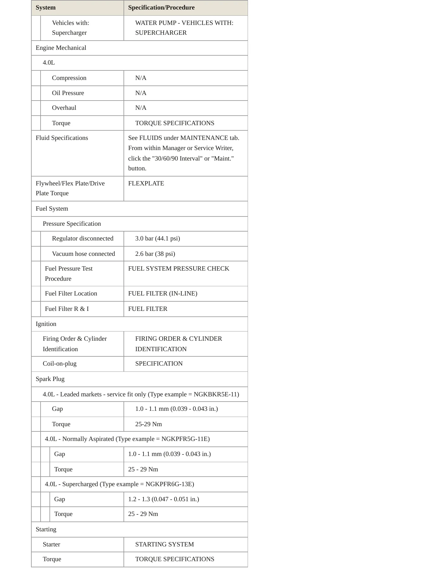 2002 Jaguar XK8 Service and Repair Manual preview page 3