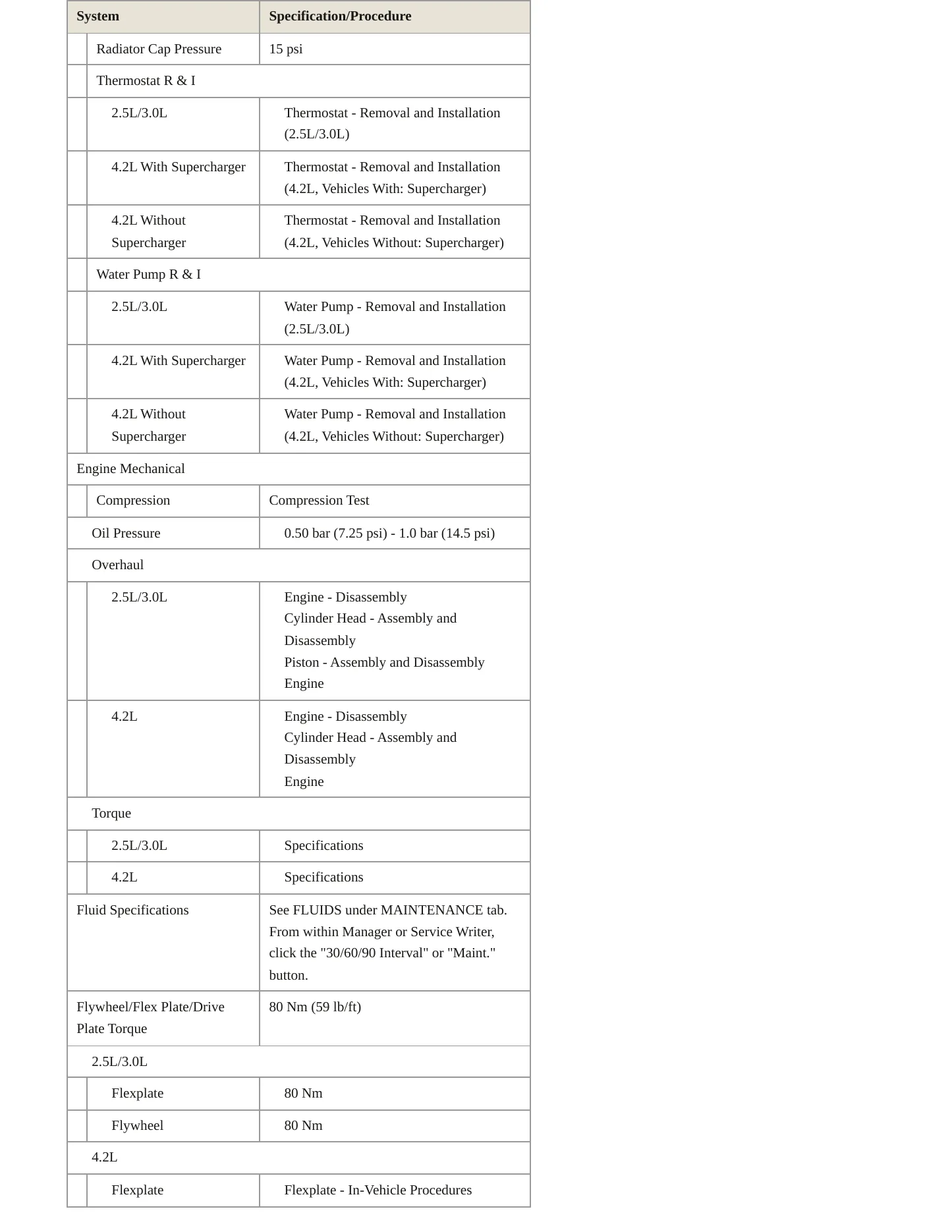 2003 Jaguar S-Type Service and Repair Manual preview page 3