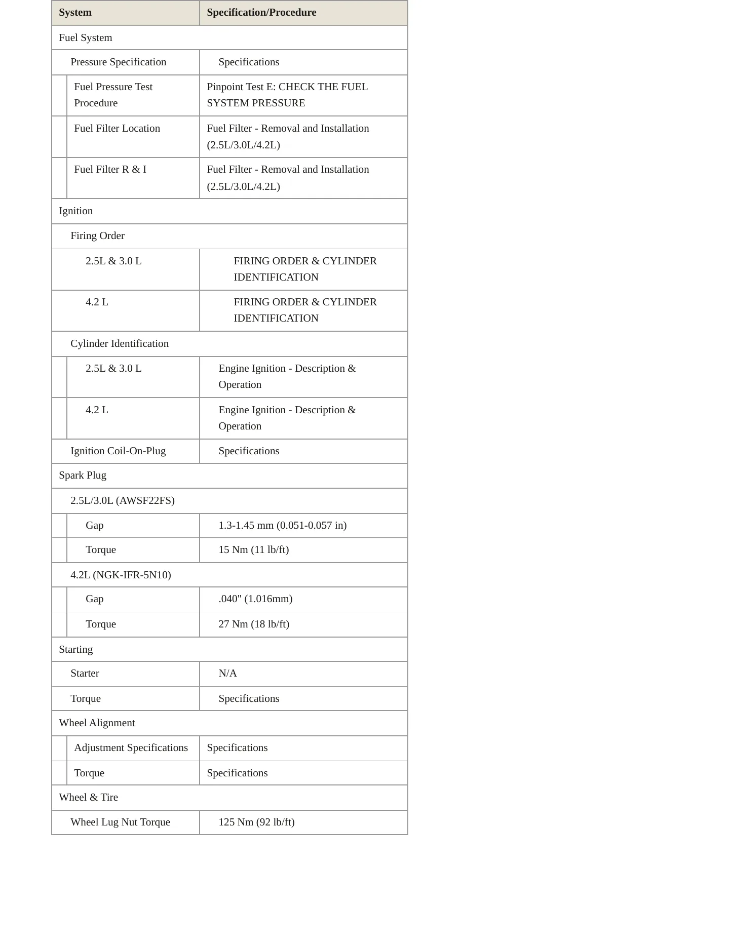 2003 Jaguar S-Type Service and Repair Manual preview page 4
