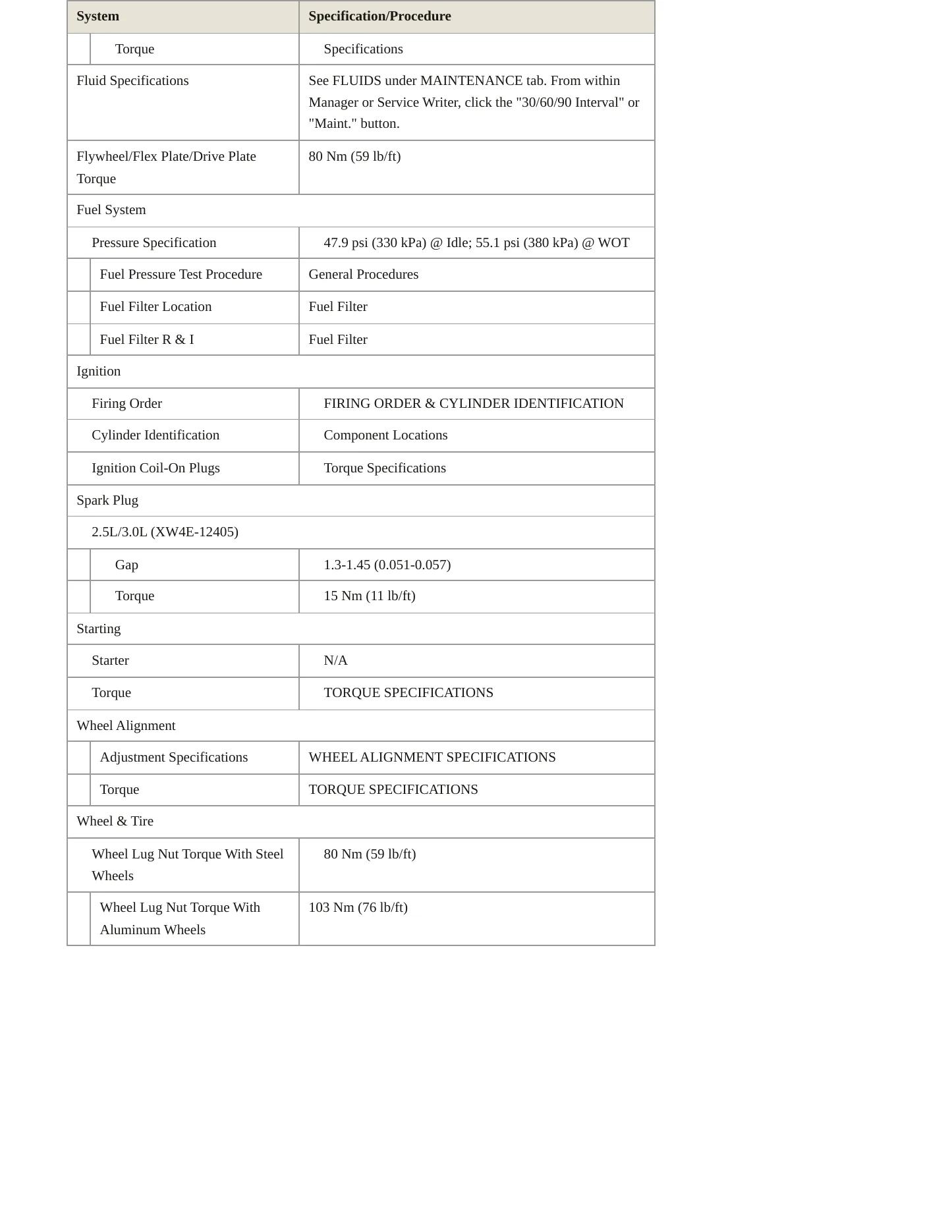 2003 Jaguar X-Type service manual page 3