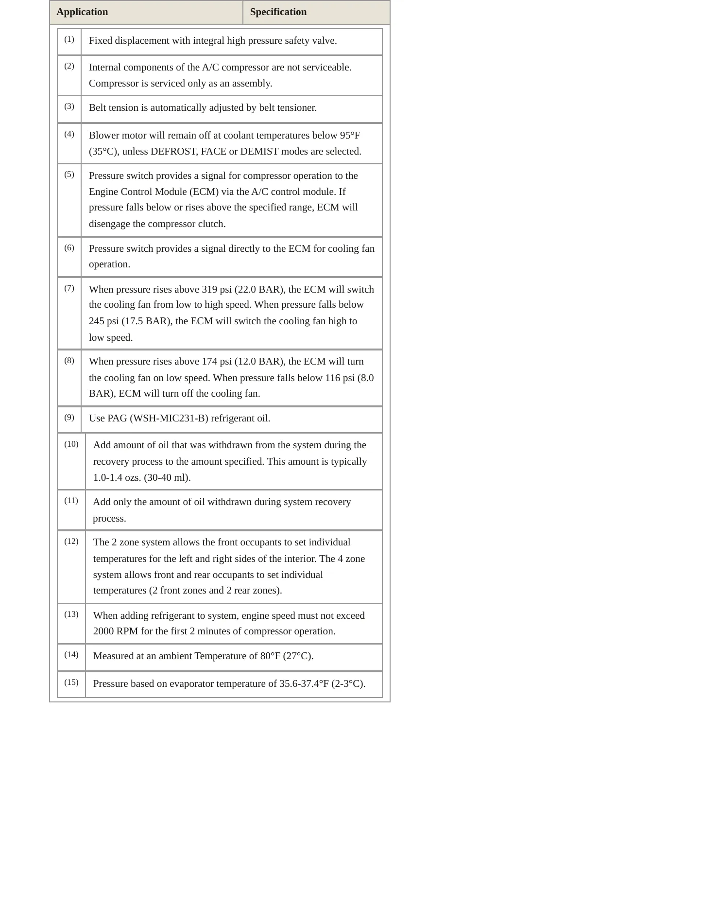 2003 Jaguar XJ8 Service and Repair Manual preview page 4