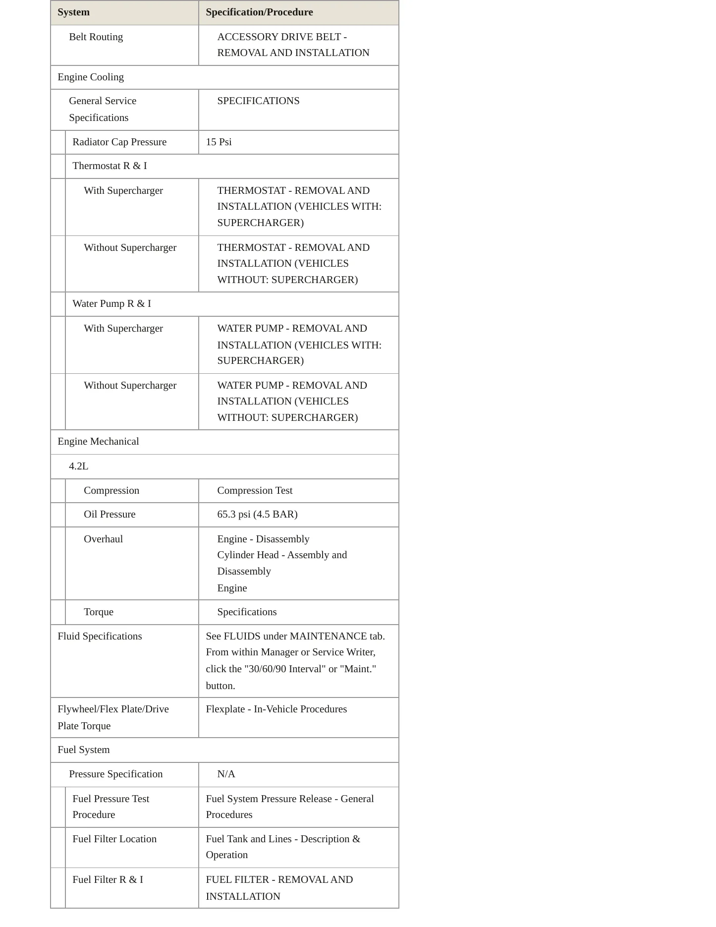 2003 Jaguar XK8 Service and Repair Manual preview page 3
