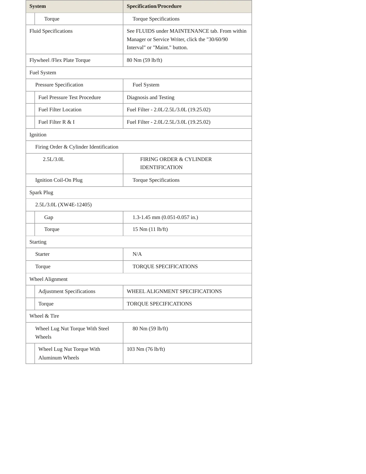 2004 Jaguar X-Type service manual page 3