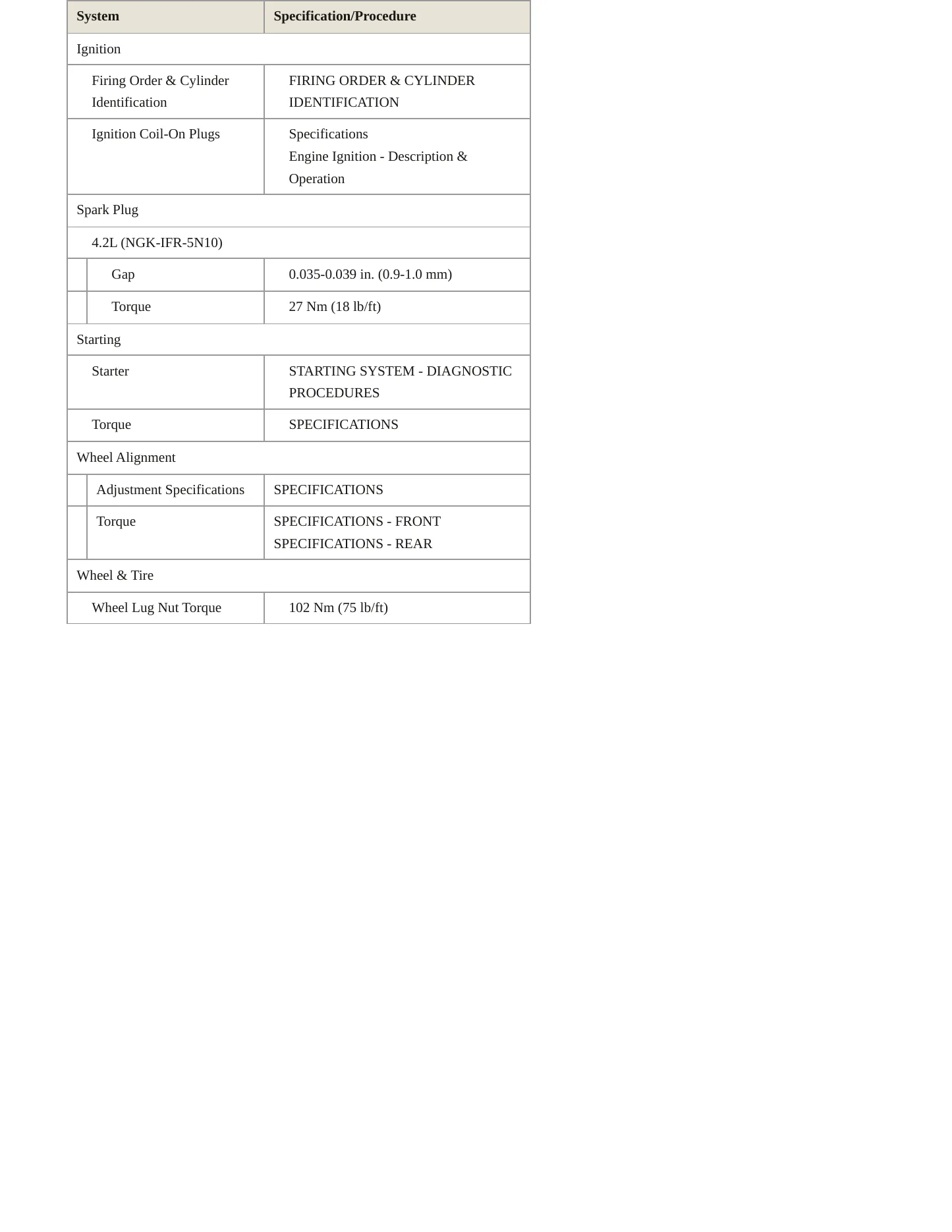 2004 Jaguar XK8 Service and Repair Manual preview page 4