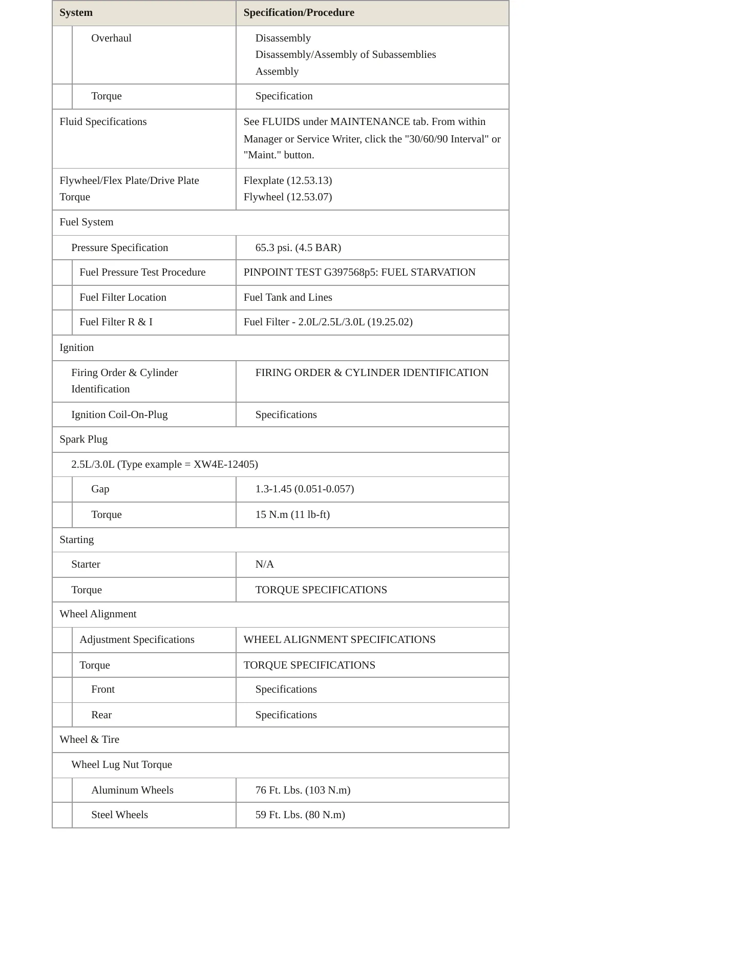 2005 Jaguar X-Type Service and Repair Manual preview page 3