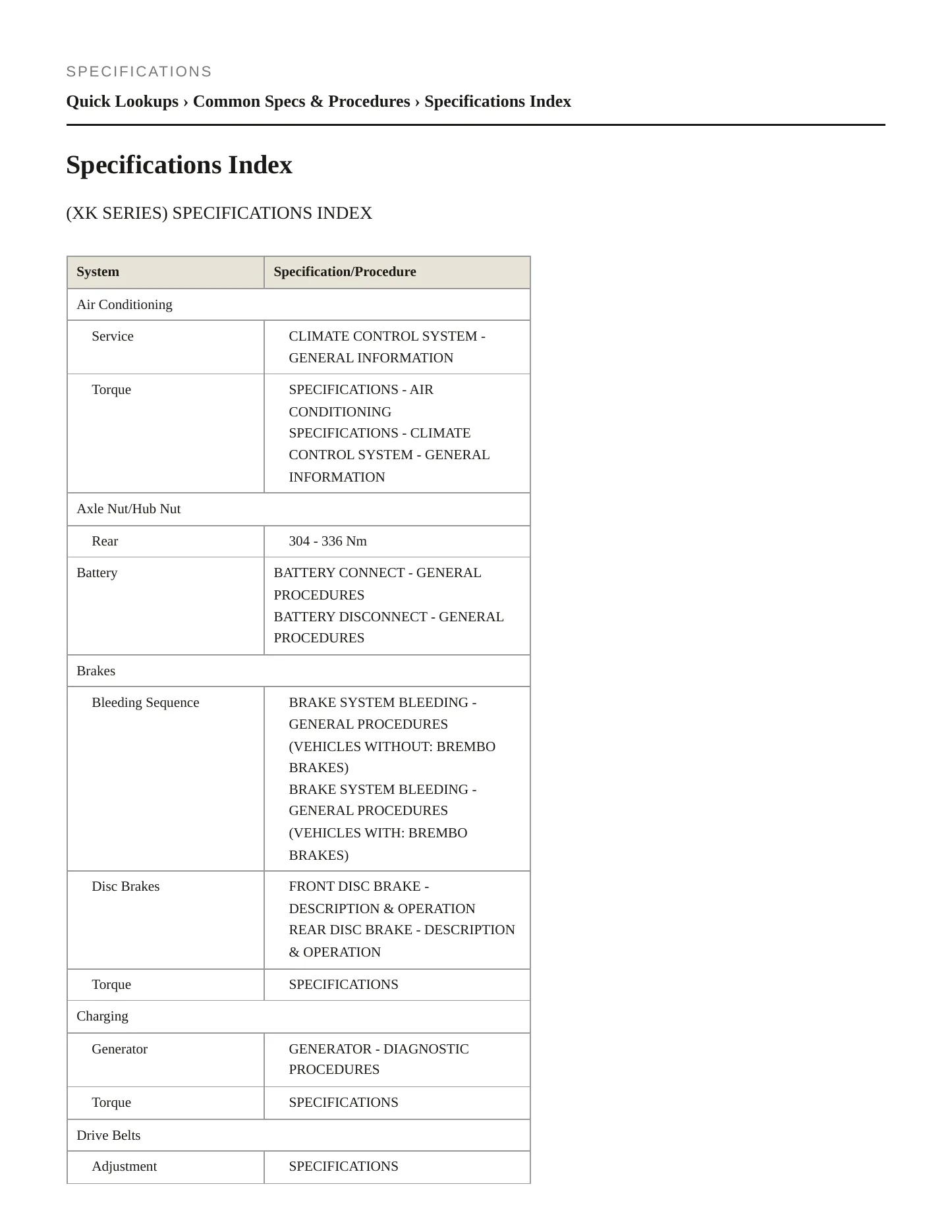 2005 Jaguar XK8 Service and Repair Manual preview page 2