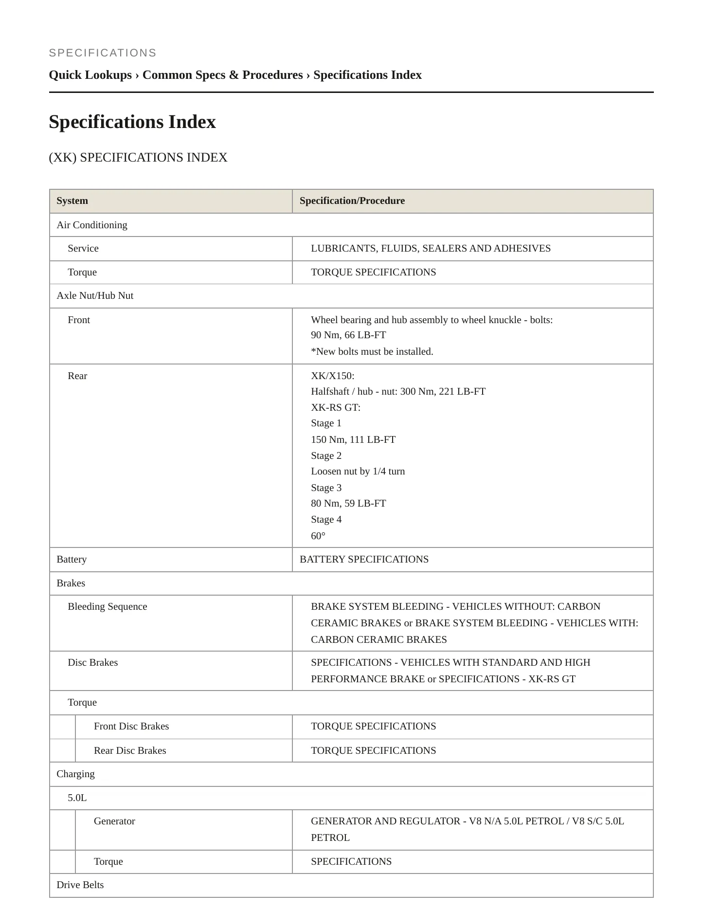 2011 Jaguar XK Service and Repair Manual preview page 2