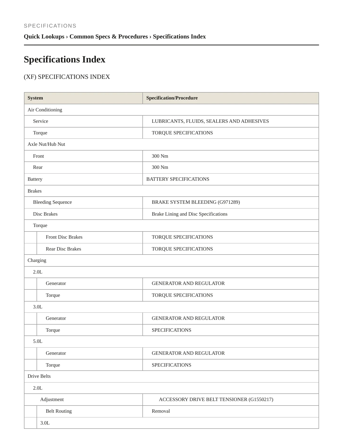 2012 Jaguar XFR Service and Repair Manual preview page 2