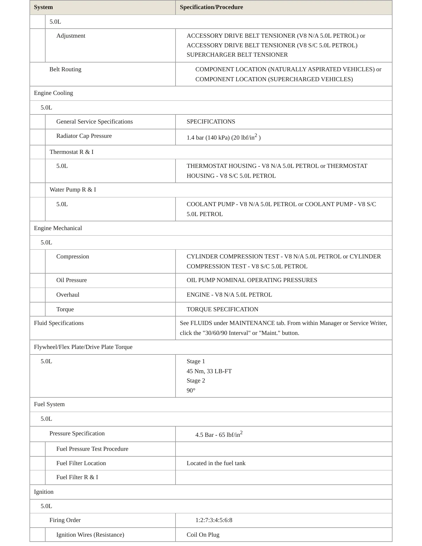 2012 Jaguar XKR Service and Repair Manual preview page 3