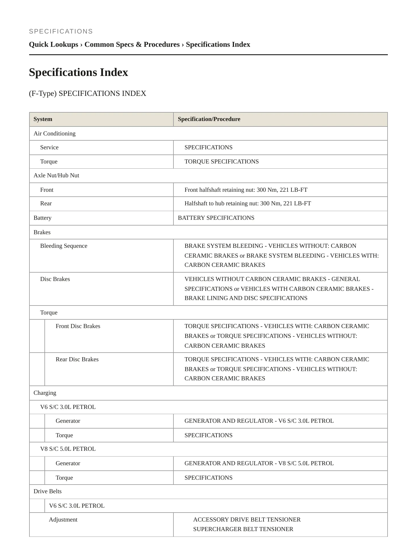2014 Jaguar F-Type Service and Repair Manual preview page 2