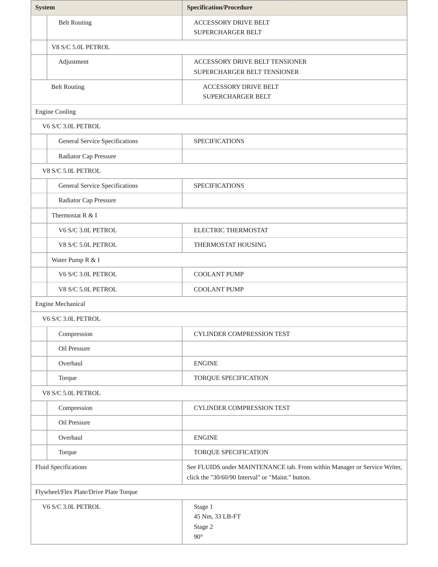2014 Jaguar F-Type Service and Repair Manual preview page 3