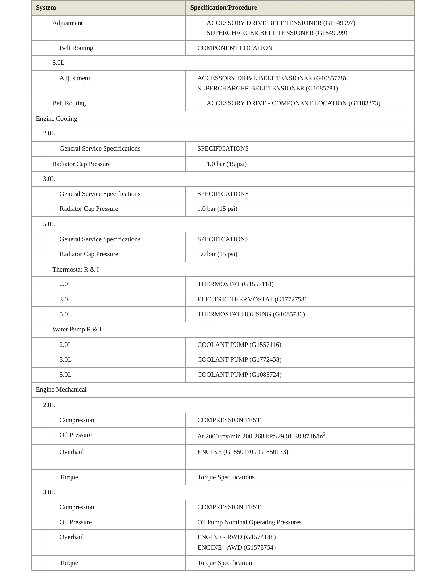 2015 Jaguar XF Service and Repair Manual preview page 3