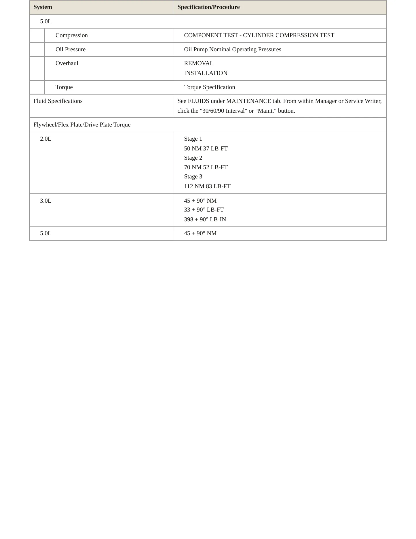 2015 Jaguar XF Service and Repair Manual preview page 4