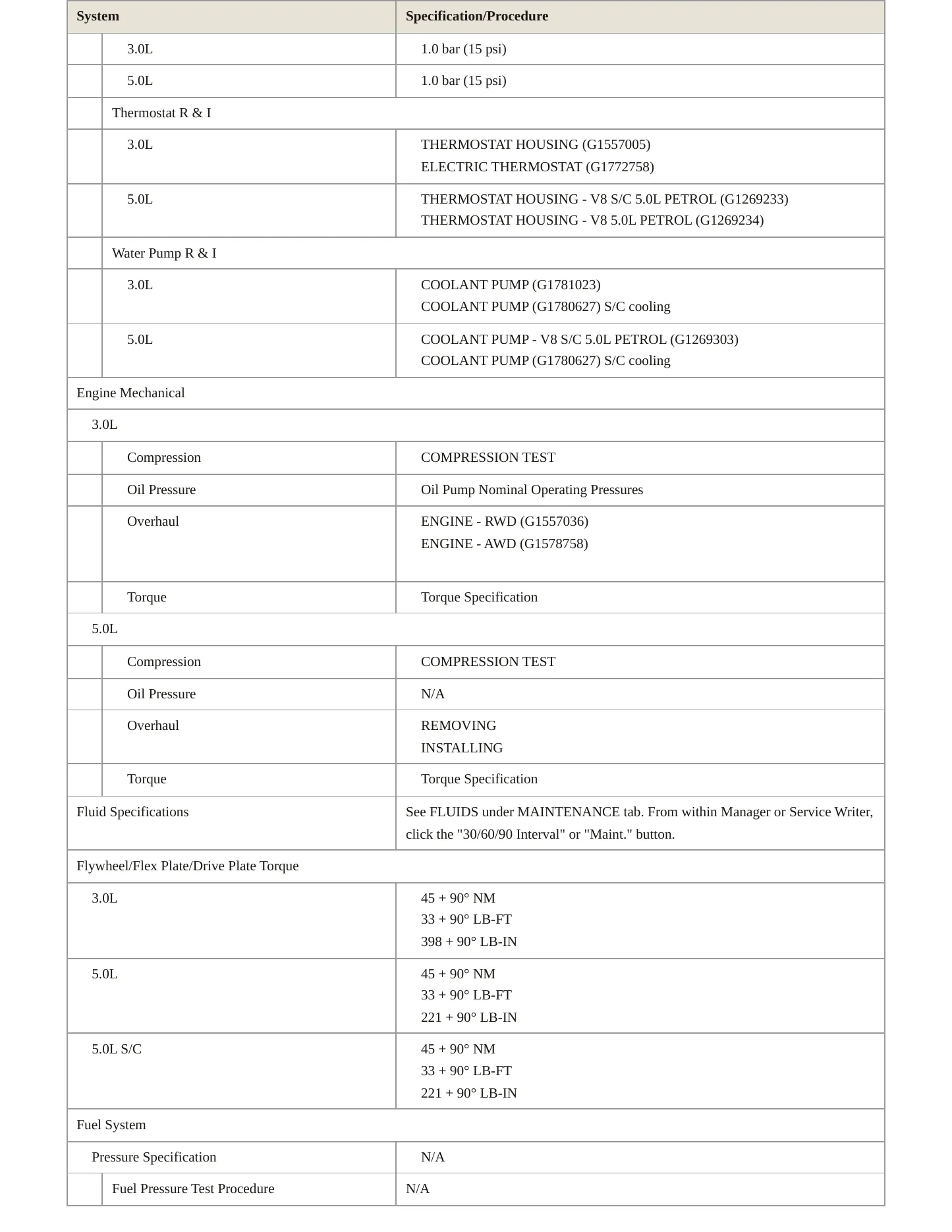 2015 Jaguar XJR Service and Repair Manual preview page 3