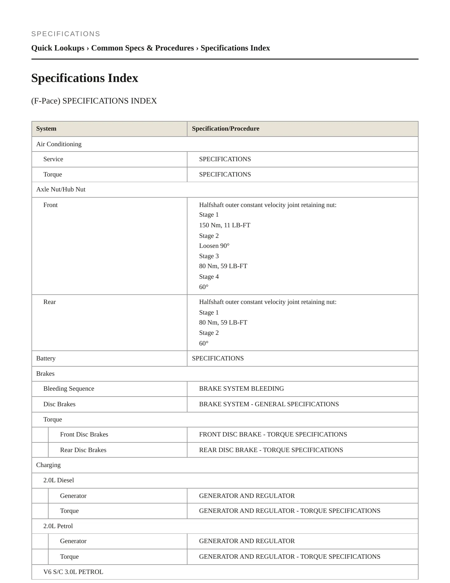 2017 Jaguar F-Pace Service and Repair Manual preview page 2