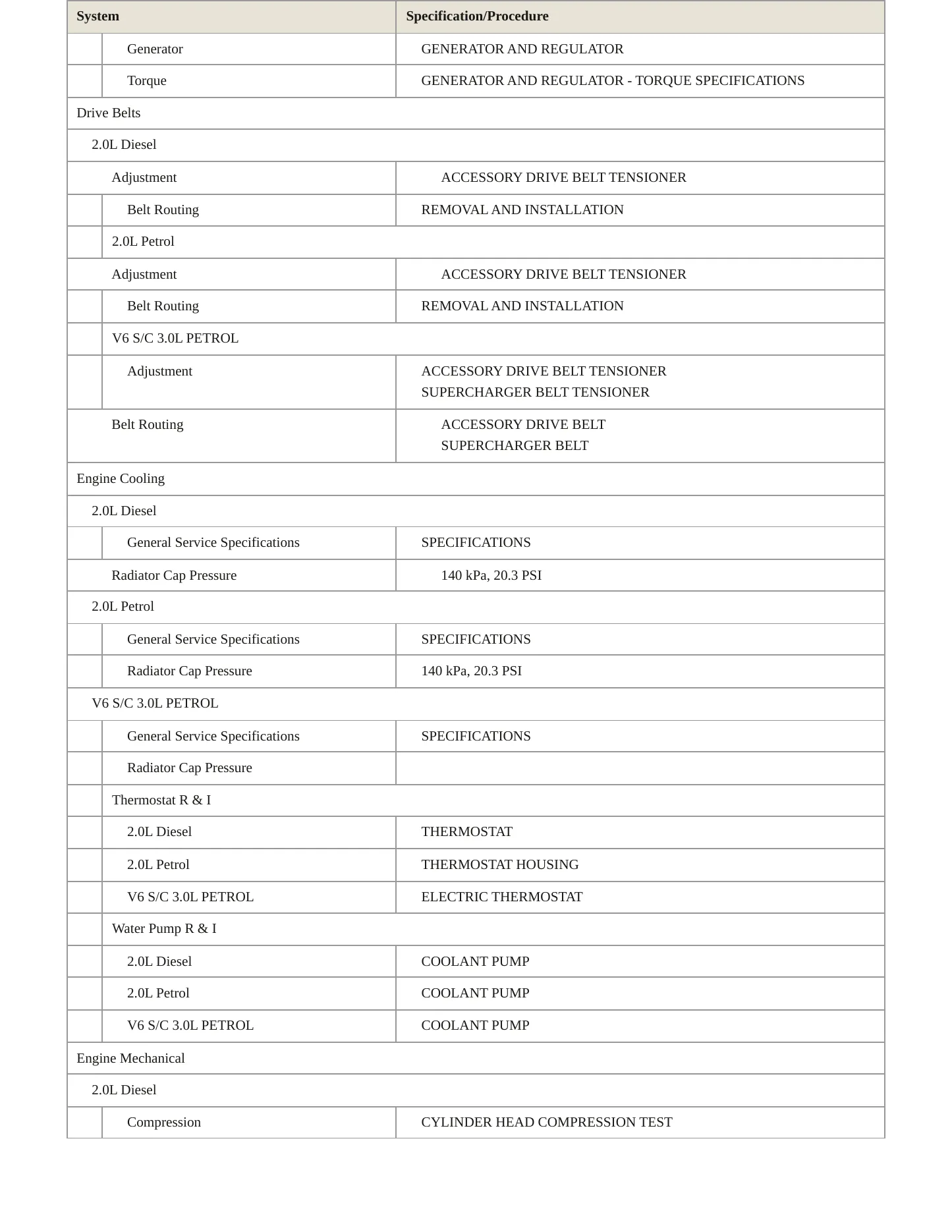 2017 Jaguar F-Pace Service and Repair Manual preview page 3