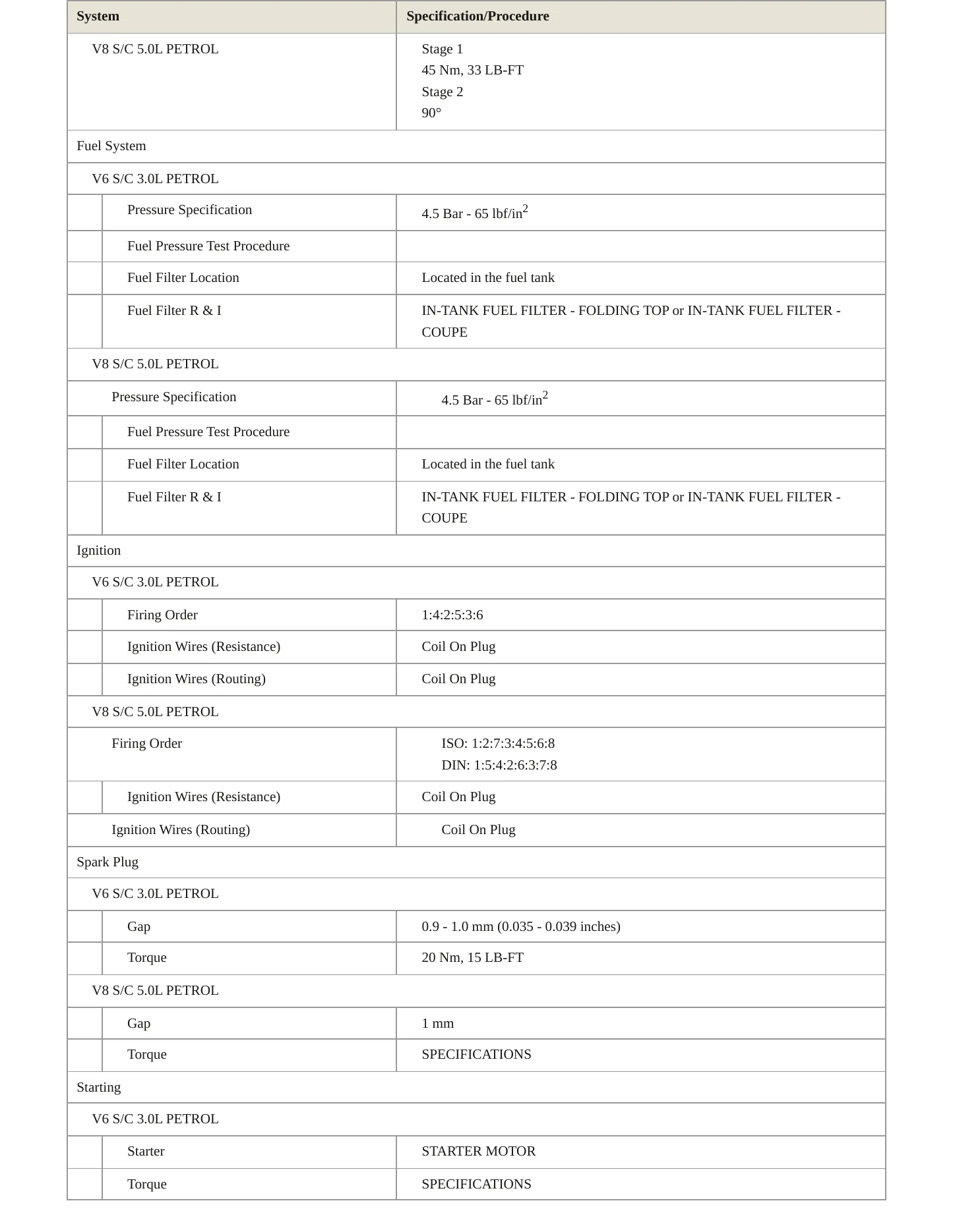 2017 Jaguar F-Type Service and Repair Manual preview page 4