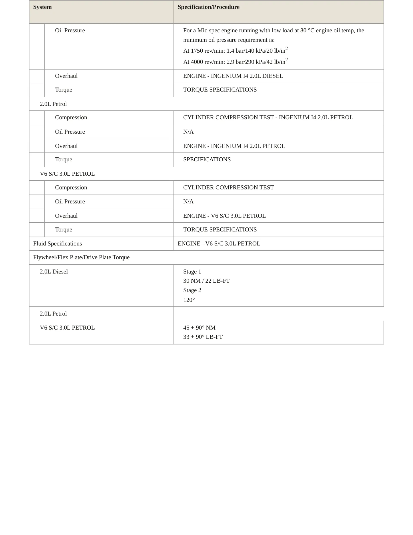 2017 Jaguar XE Service and Repair Manual preview page 4