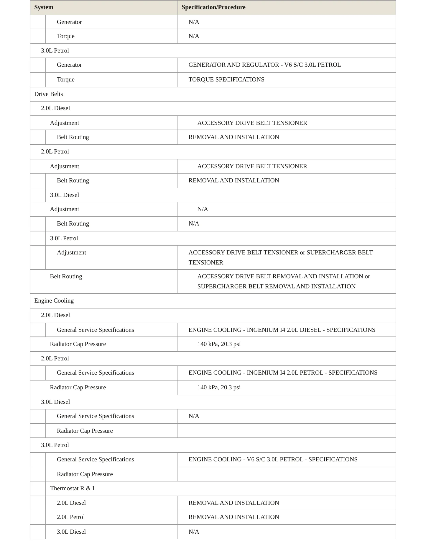 2017 Jaguar XF Service and Repair Manual preview page 3