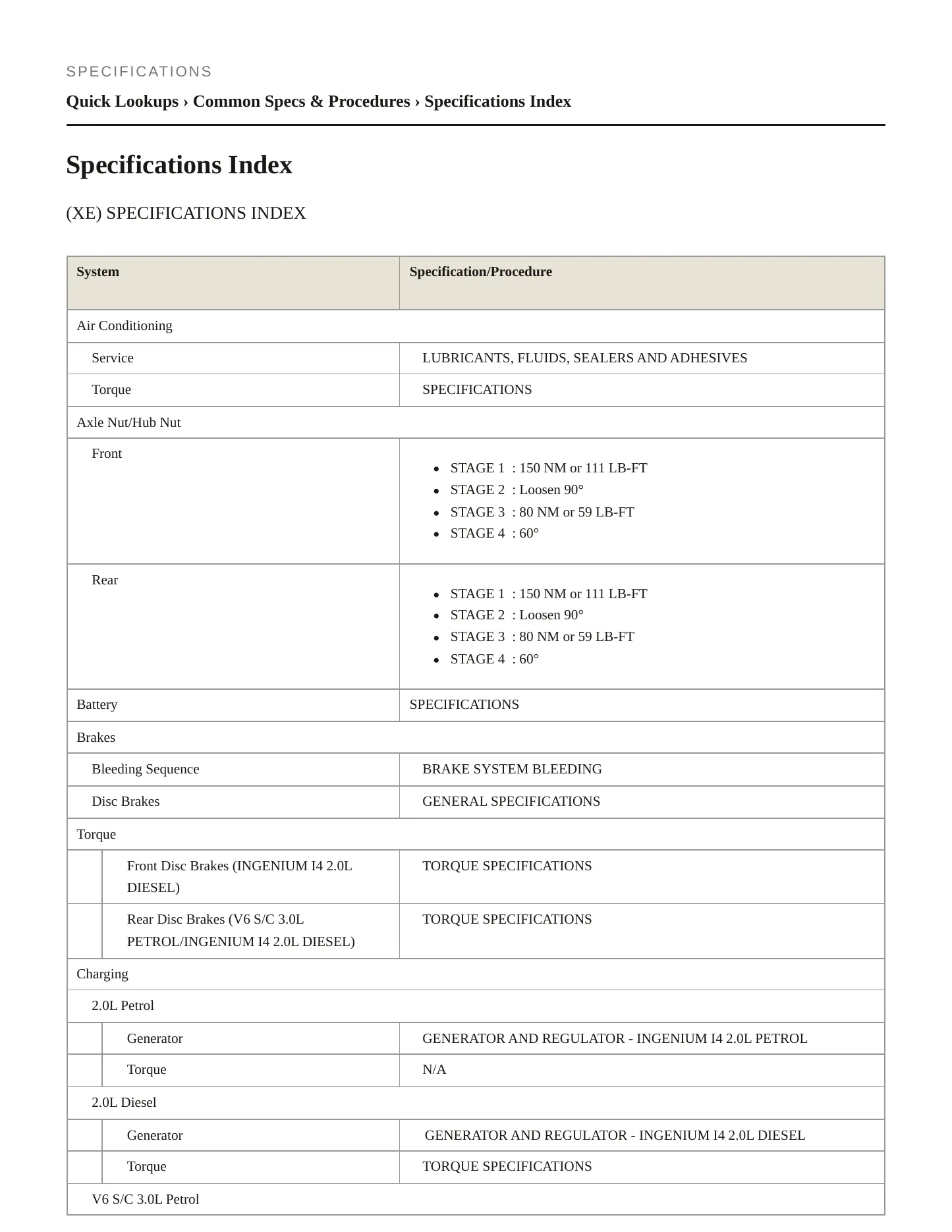 2018 Jaguar XE Service and Repair Manual preview page 2