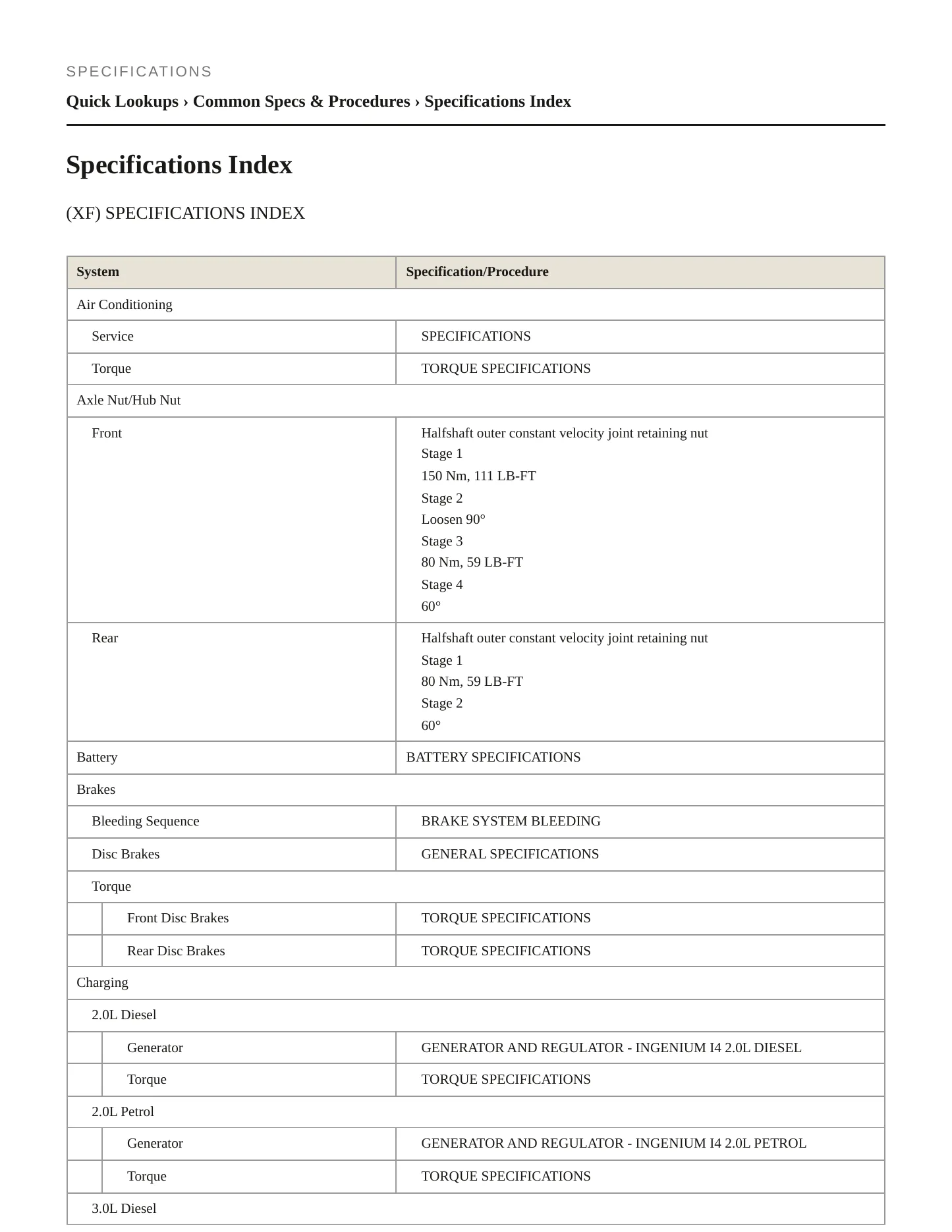 2018 Jaguar XF Service and Repair Manual preview page 2