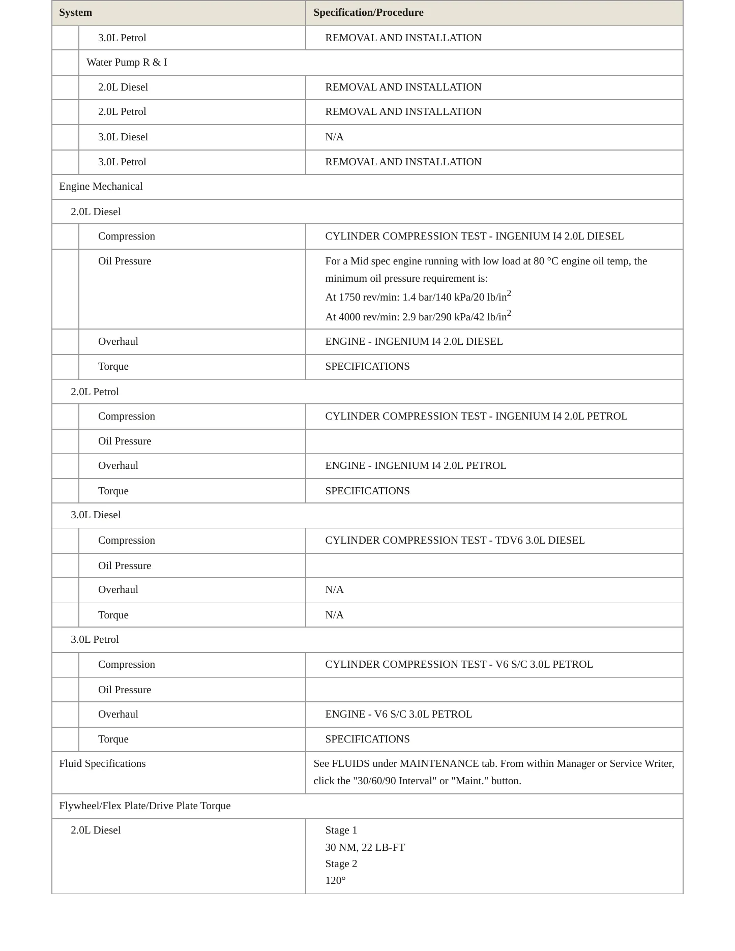 2018 Jaguar XF Service and Repair Manual preview page 4