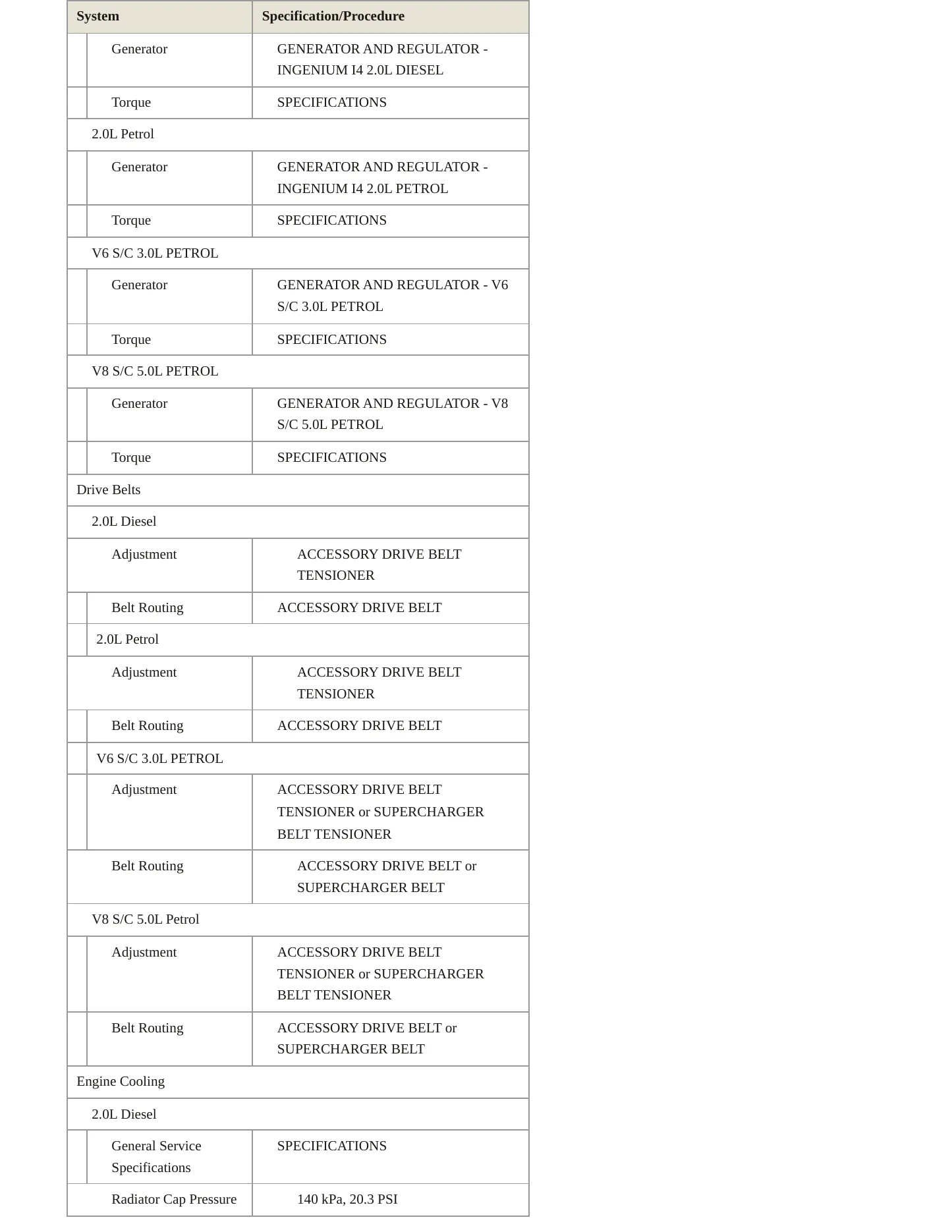 2019 Jaguar F-Pace Service and Repair Manual preview page 3