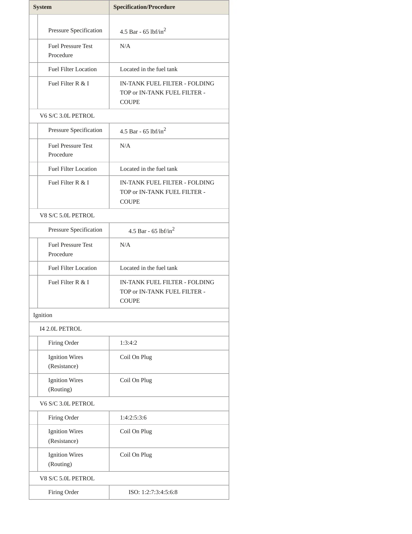 2019 Jaguar F-Type Service and Repair Manual preview page 5