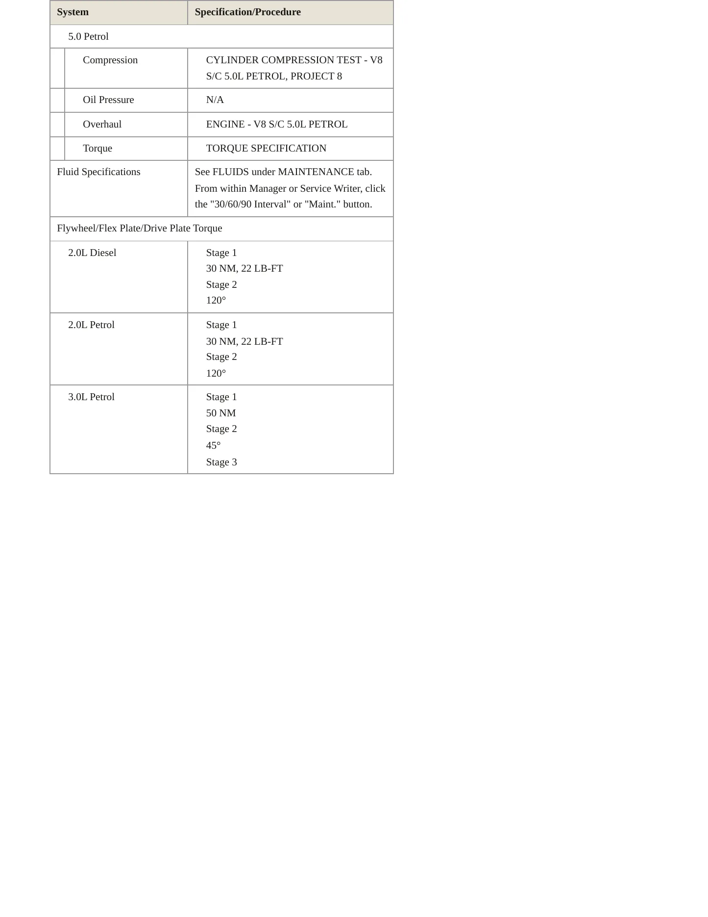 2019 Jaguar XE Service and Repair Manual preview page 5