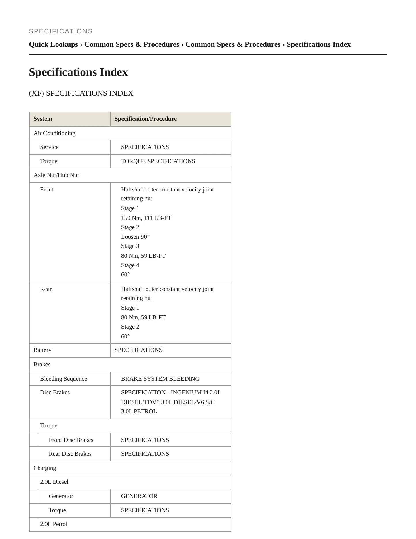 2019 Jaguar XF Service and Repair Manual preview page 2