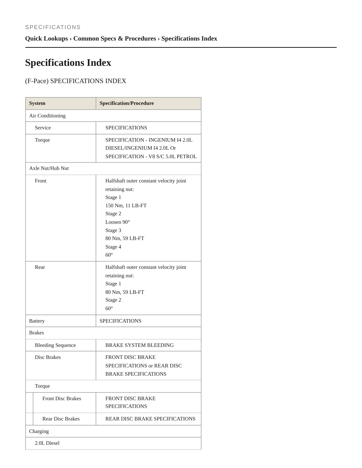 2020 Jaguar F-Pace Service and Repair Manual preview page 2