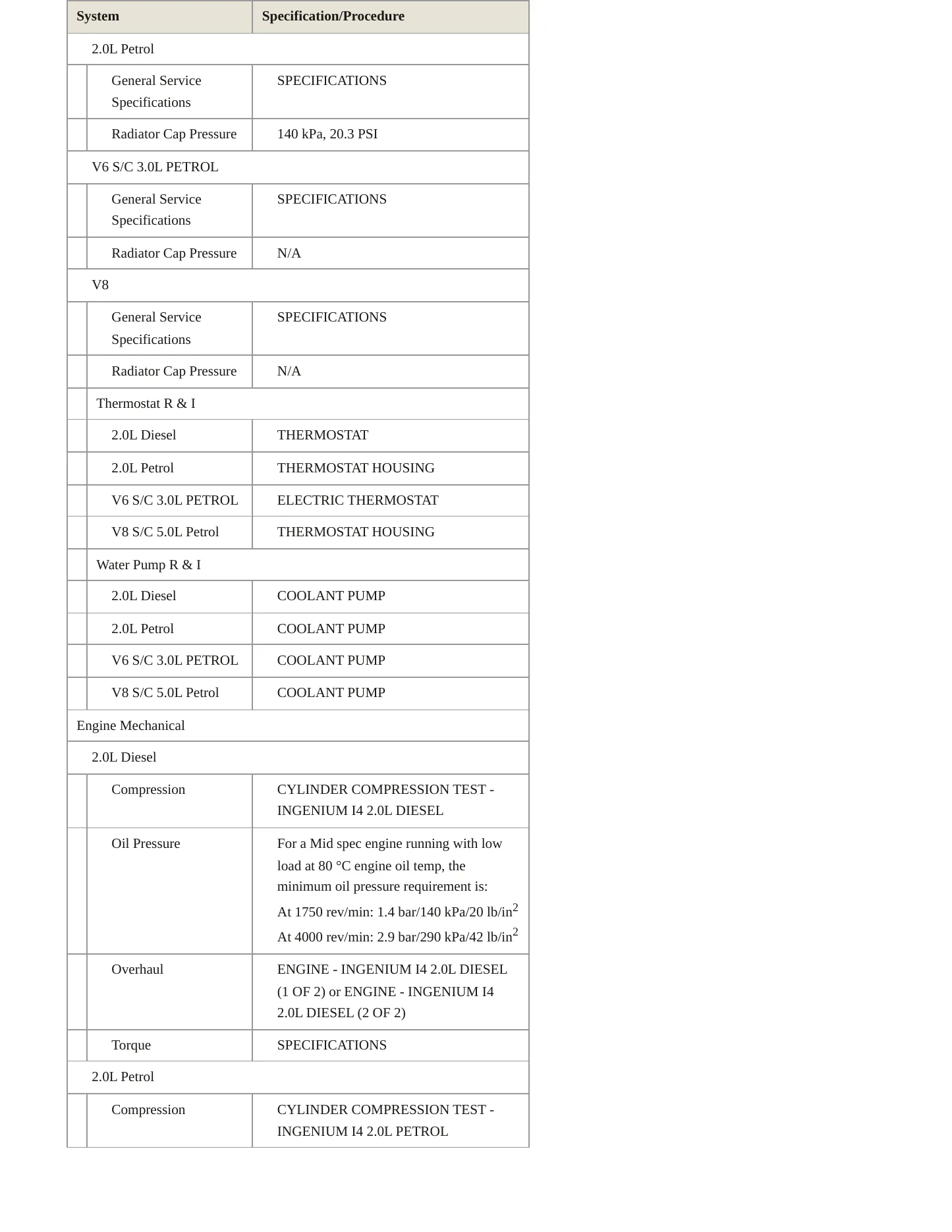 2020 Jaguar F-Pace Service and Repair Manual preview page 4