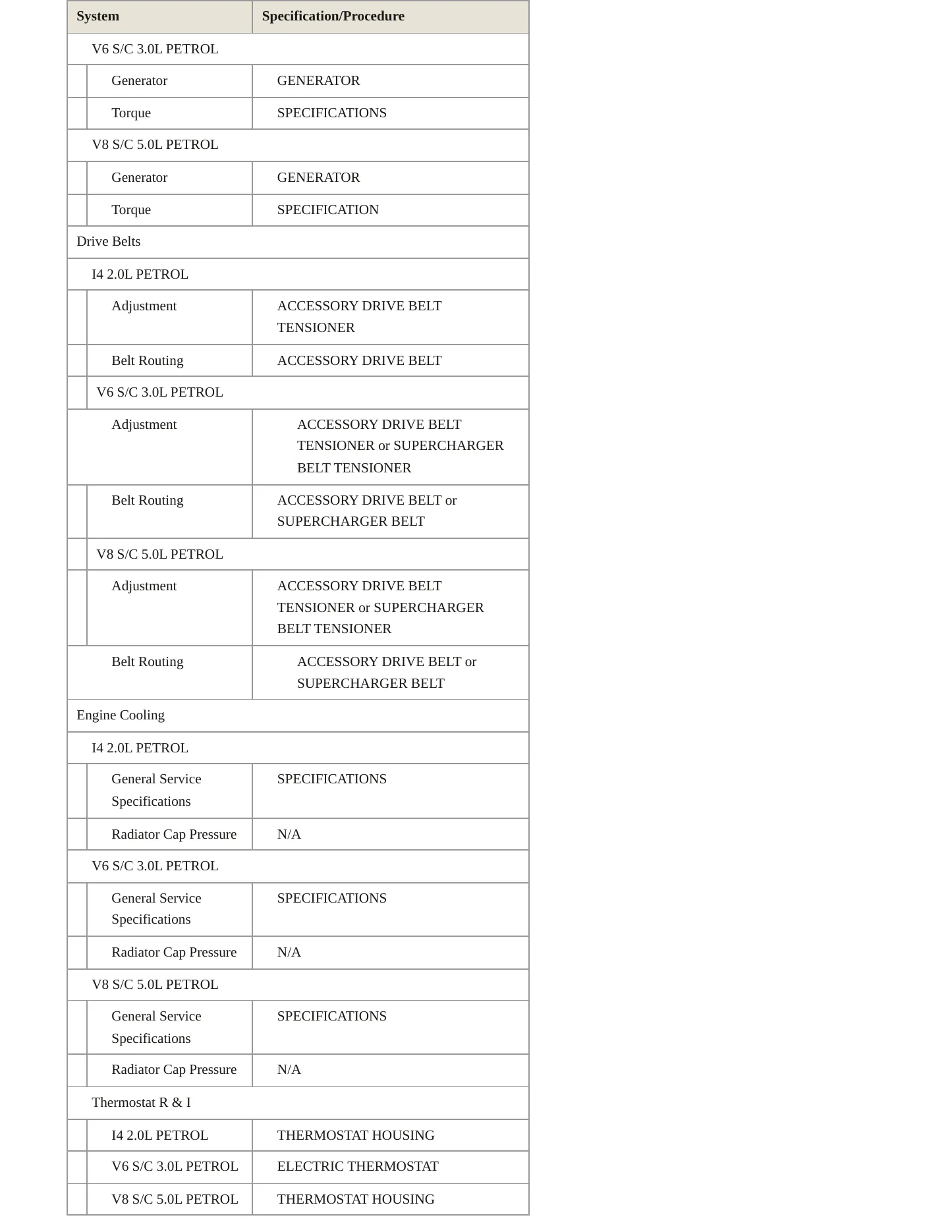 2020 Jaguar F-Type Service and Repair Manual preview page 3