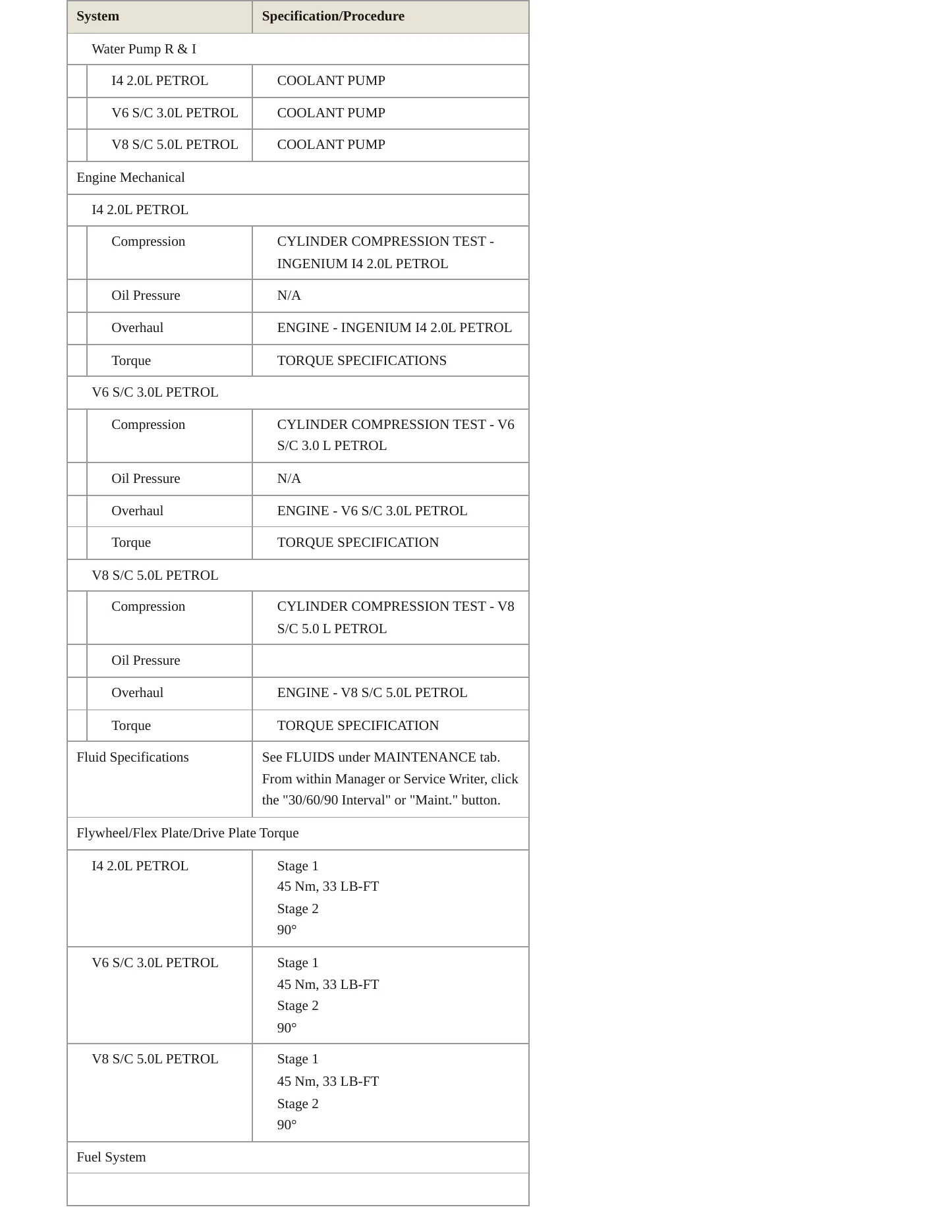 2020 Jaguar F-Type Service and Repair Manual preview page 4