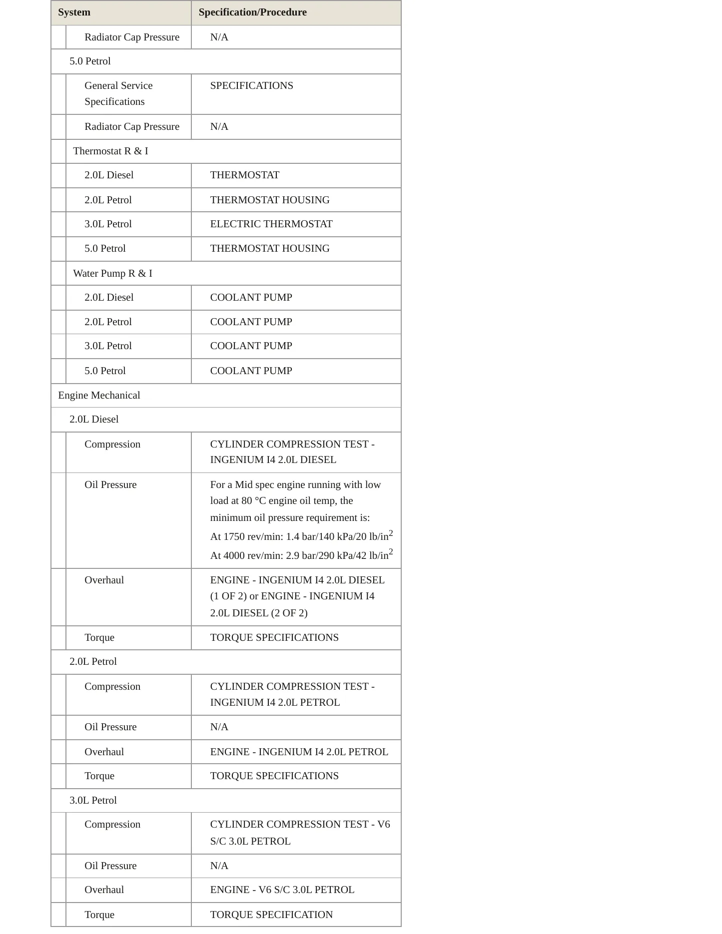 2020 Jaguar XE Service and Repair Manual preview page 4