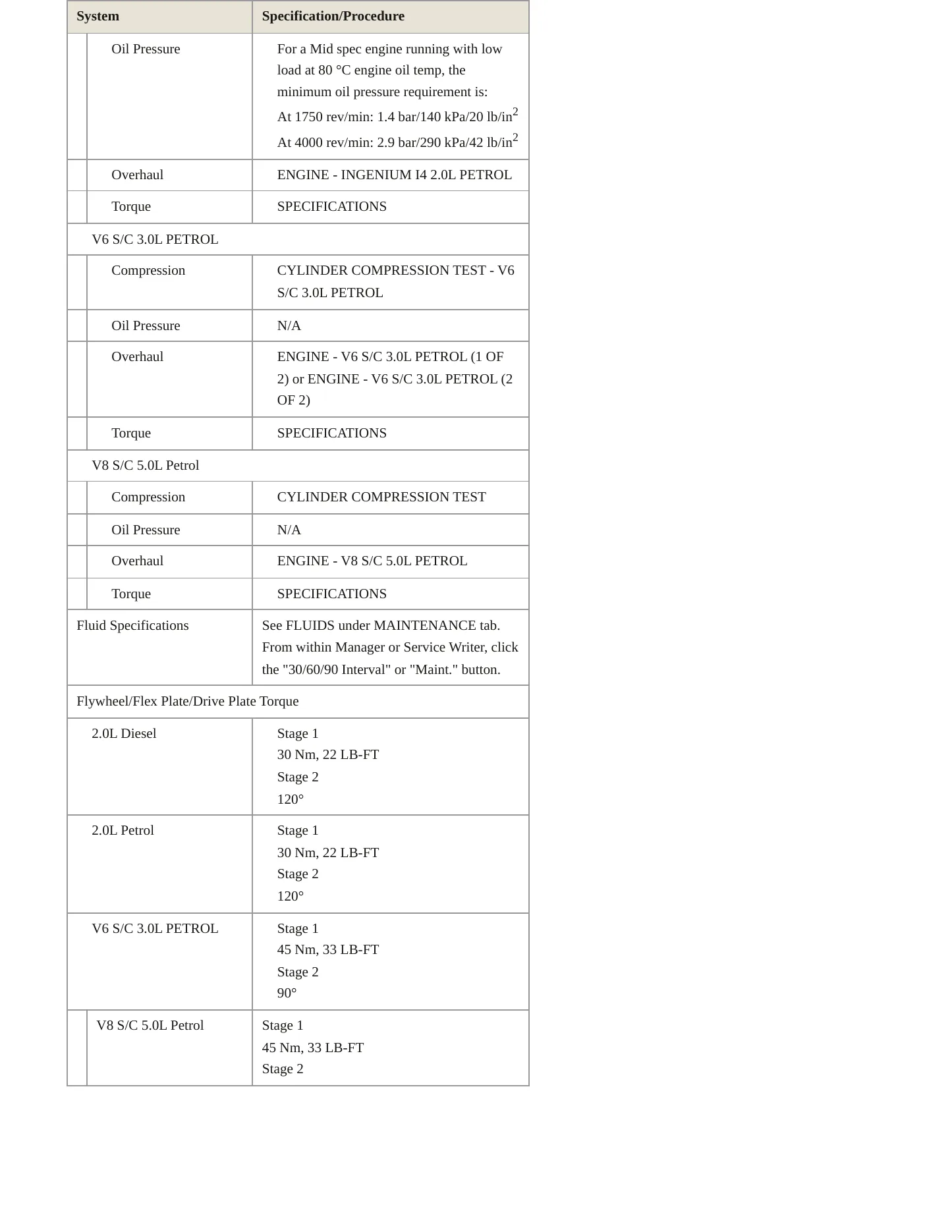 2021 Jaguar F-Pace Service and Repair Manual preview page 5