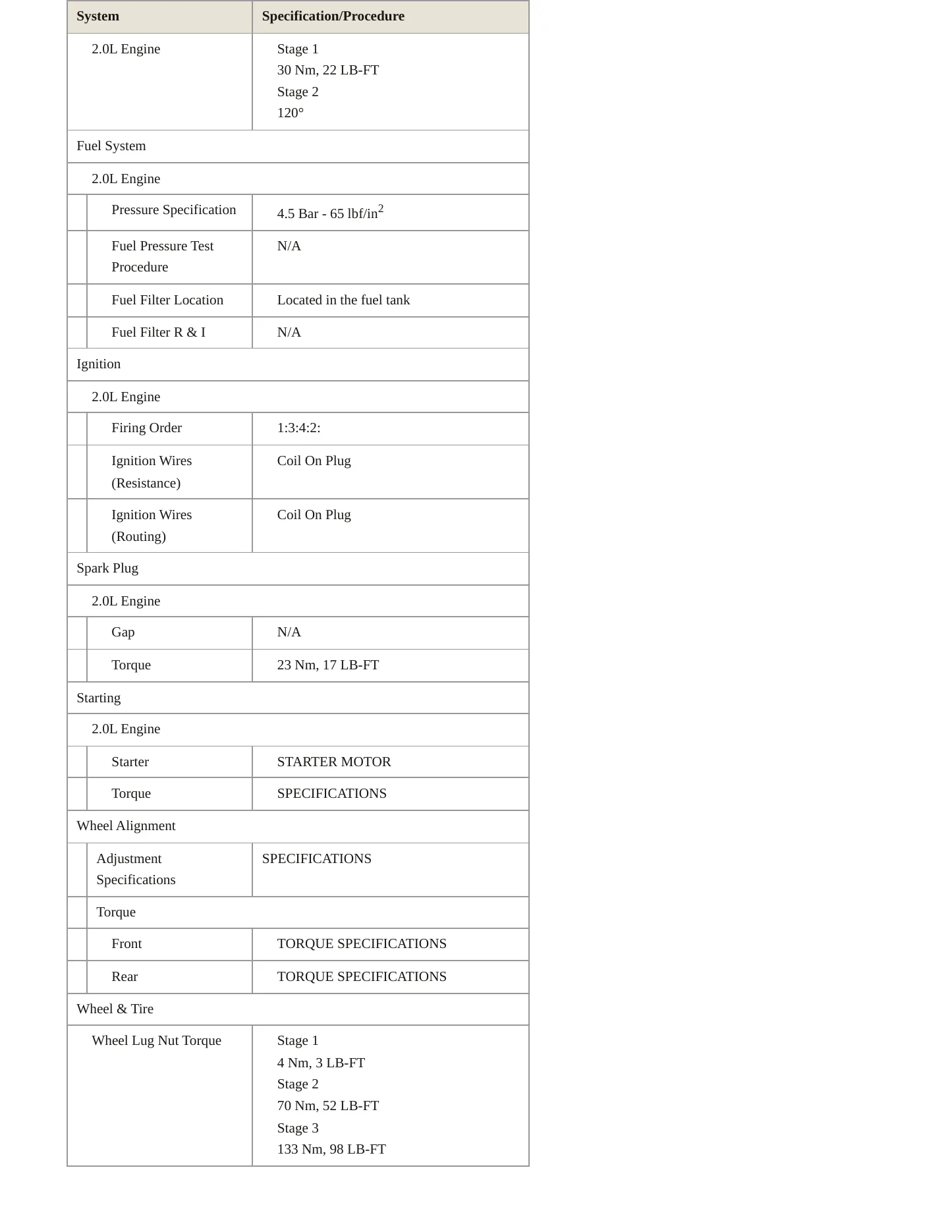 2023 Jaguar F-Pace Service and Repair Manual preview page 4