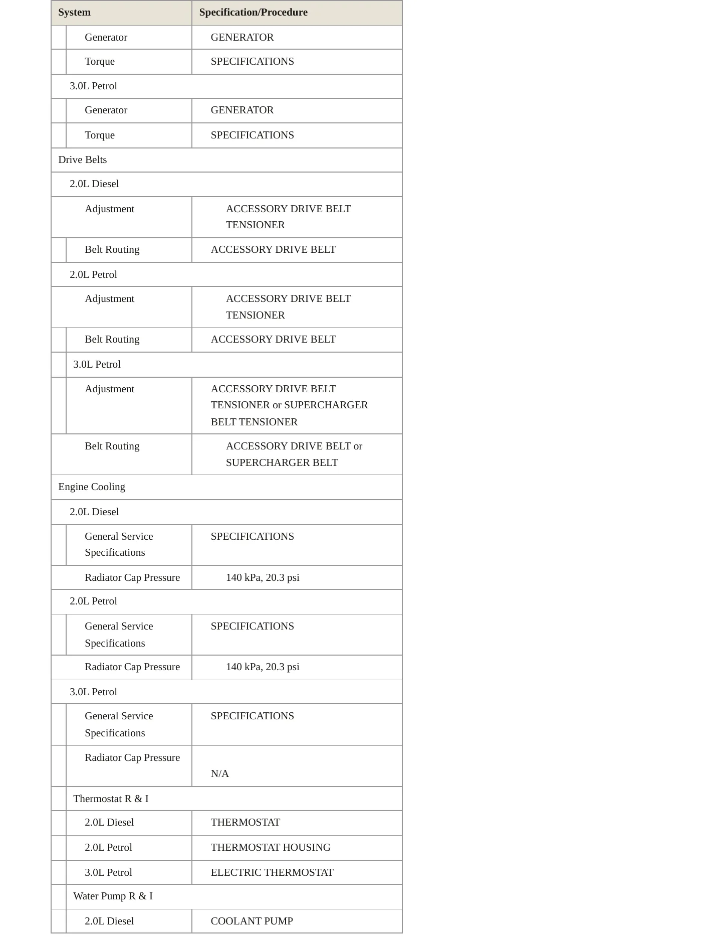 2023 Jaguar XF Service and Repair Manual preview page 3