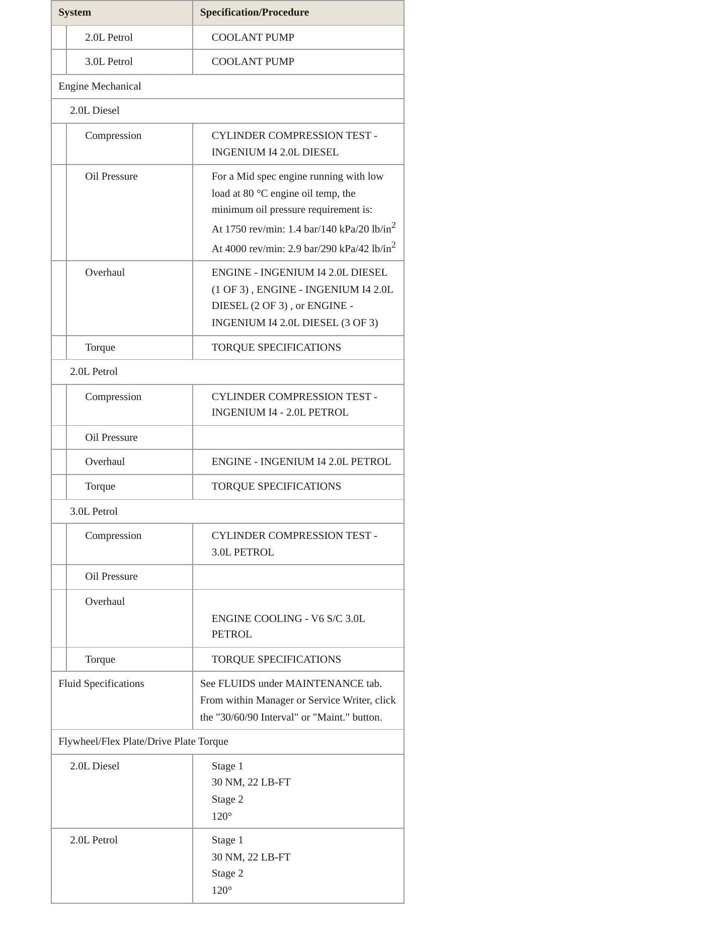 2023 Jaguar XF Service and Repair Manual preview page 4
