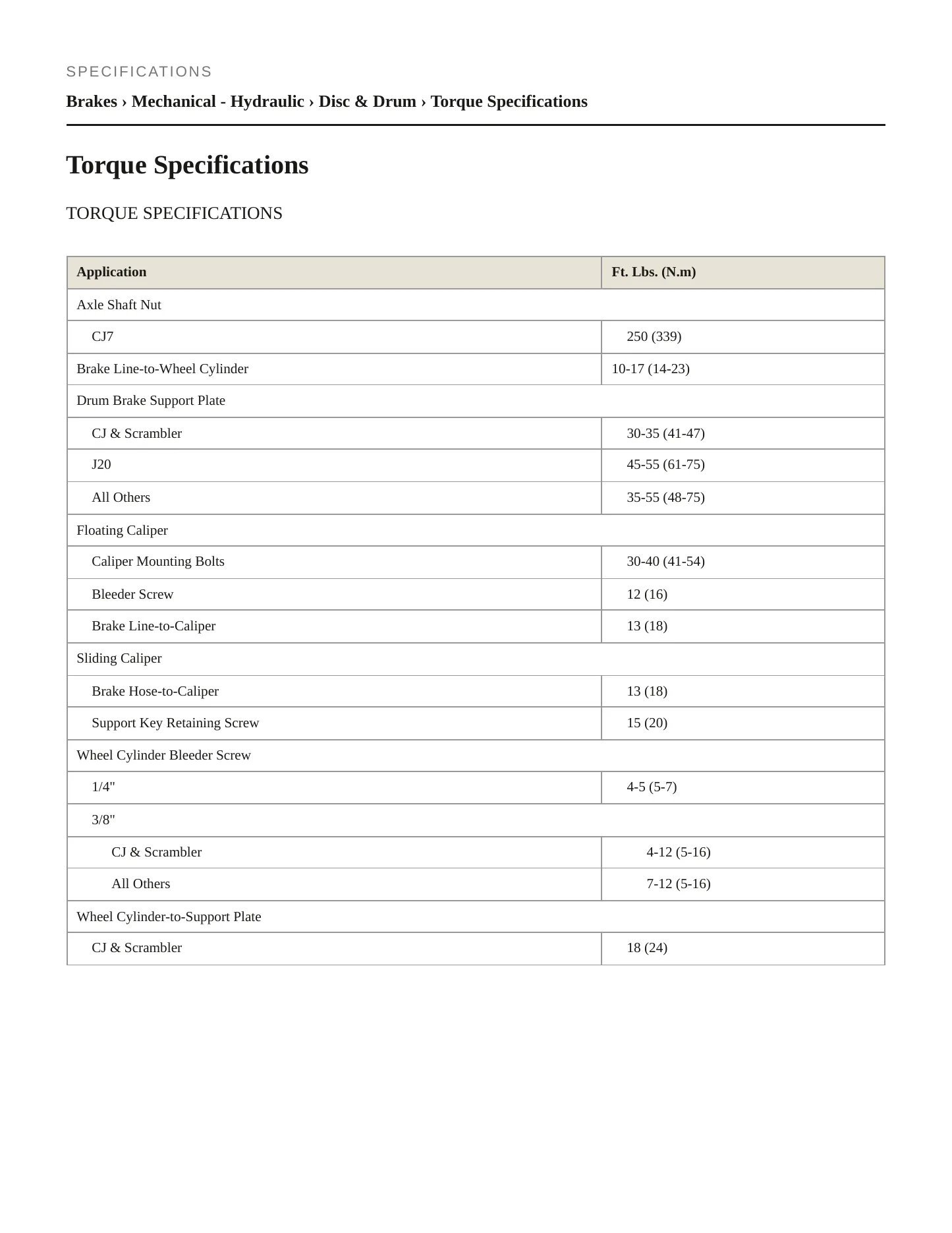1983 Jeep CJ5 Service and Repair Manual preview page 2