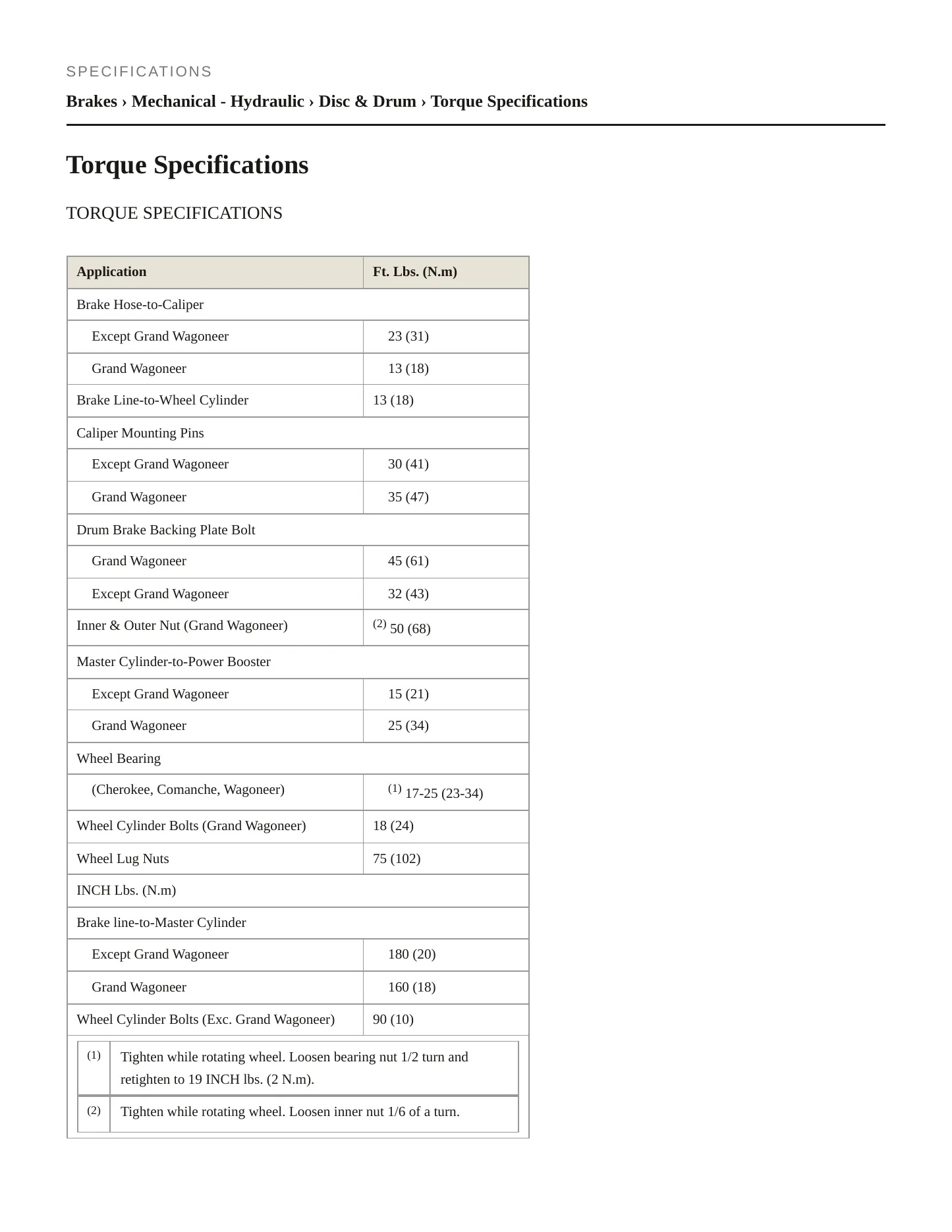 1989 Jeep Comanche Service and Repair Manual preview page 2