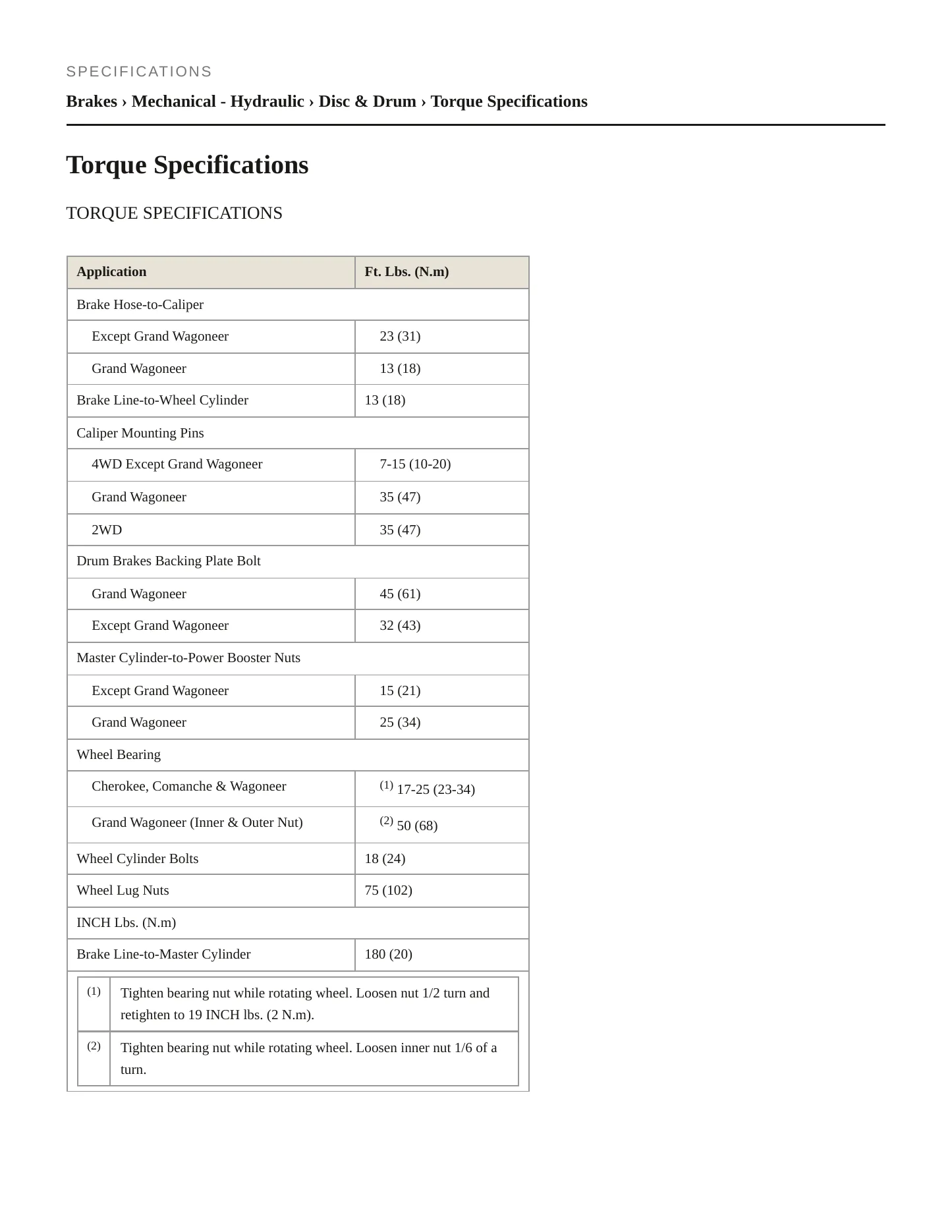 1990 Jeep Grand Wagoneer Service and Repair Manual preview page 2