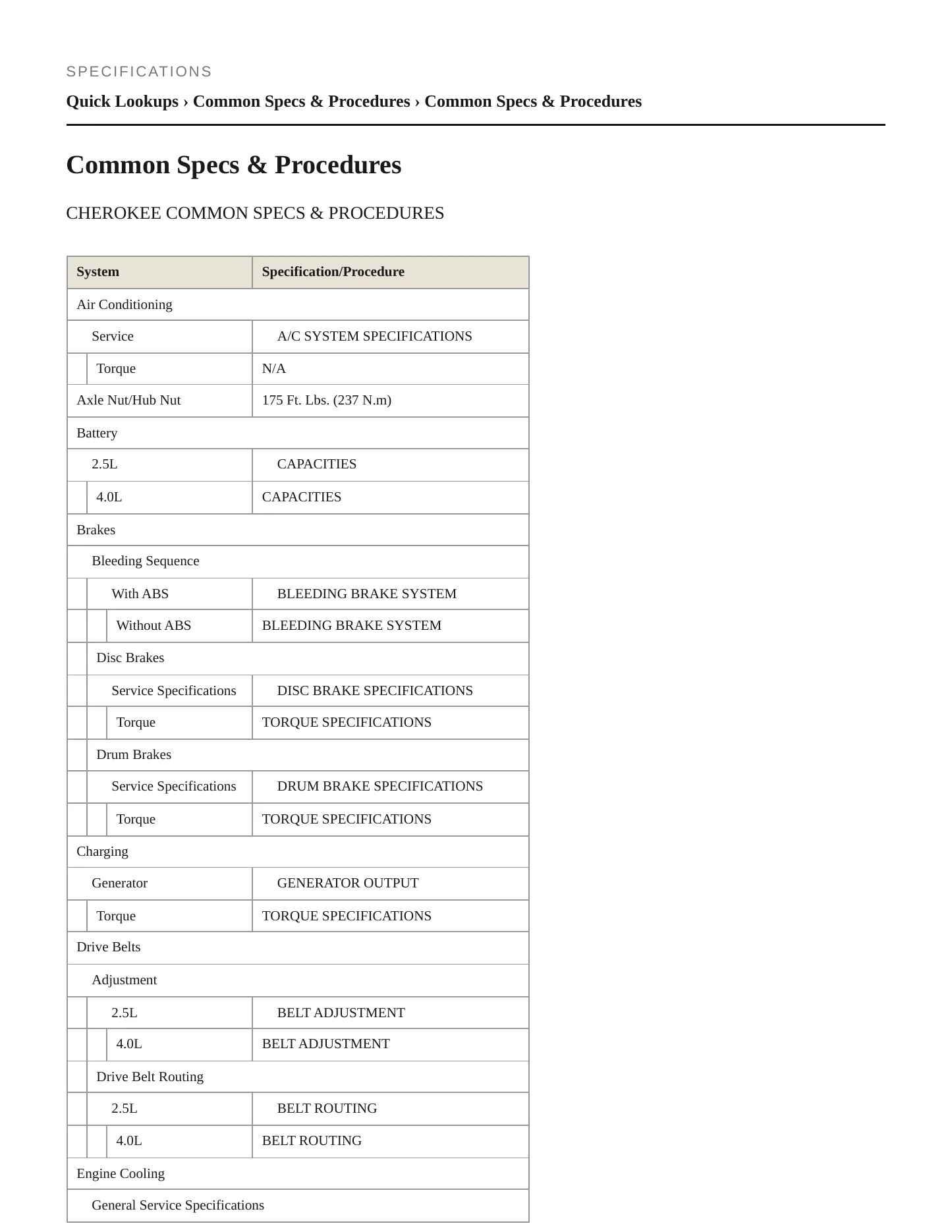 1995 Jeep Cherokee Service and Repair Manual preview page 2
