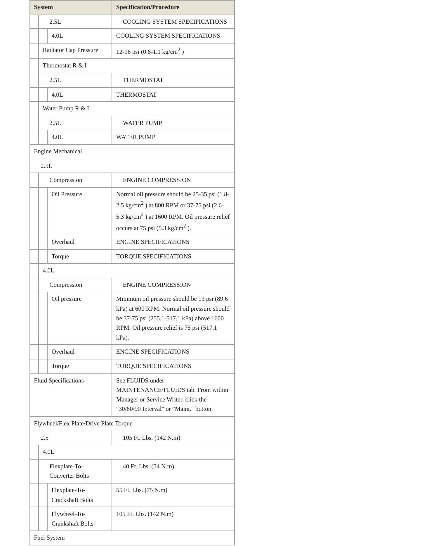 1995 Jeep Cherokee Service and Repair Manual preview page 3