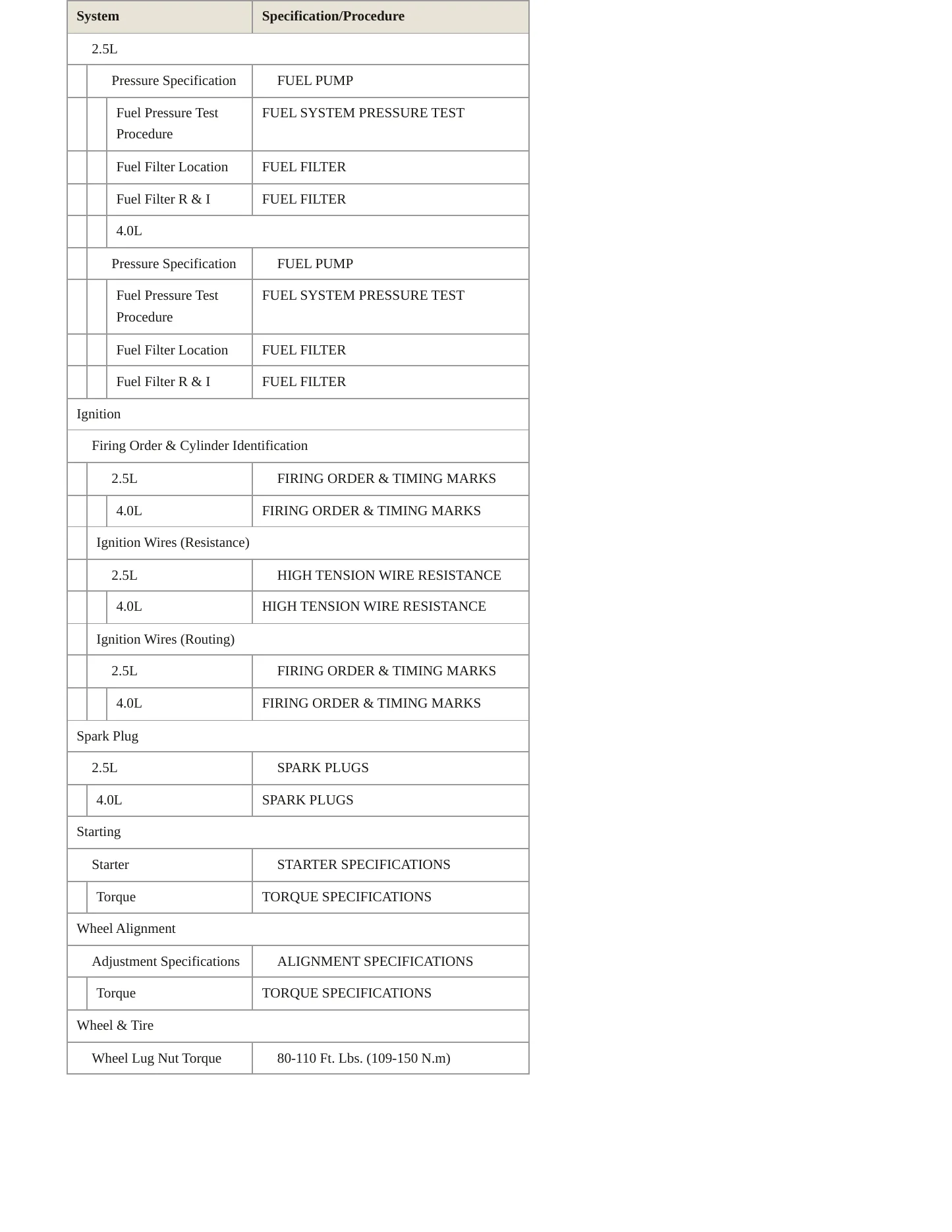 1995 Jeep Cherokee Service and Repair Manual preview page 4