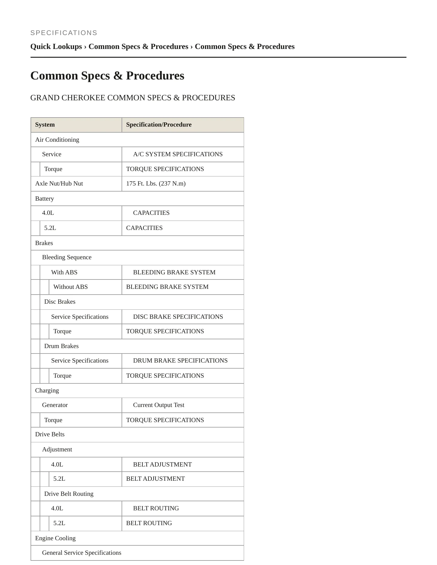 1995 Jeep Grand Cherokee Service and Repair Manual preview page 2