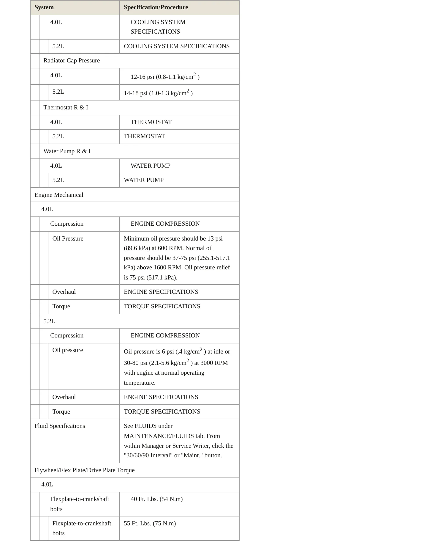 1995 Jeep Grand Cherokee Service and Repair Manual preview page 3