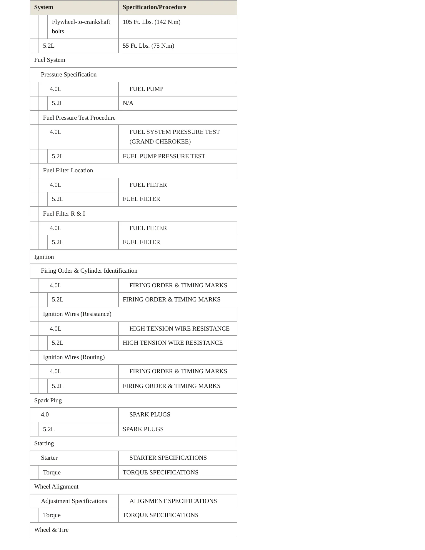 1995 Jeep Grand Cherokee Service and Repair Manual preview page 4