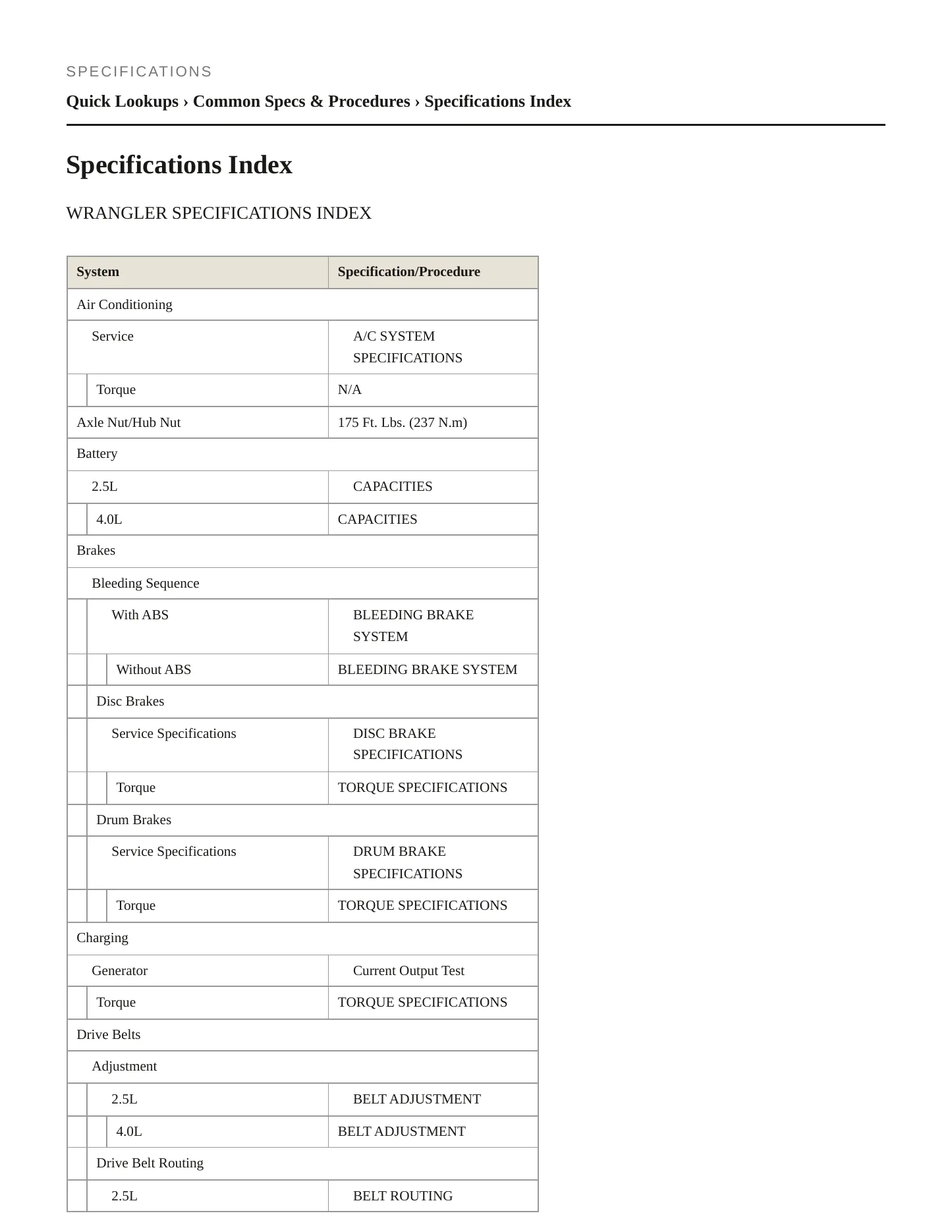 1995 Jeep Wrangler Service and Repair Manual preview page 2